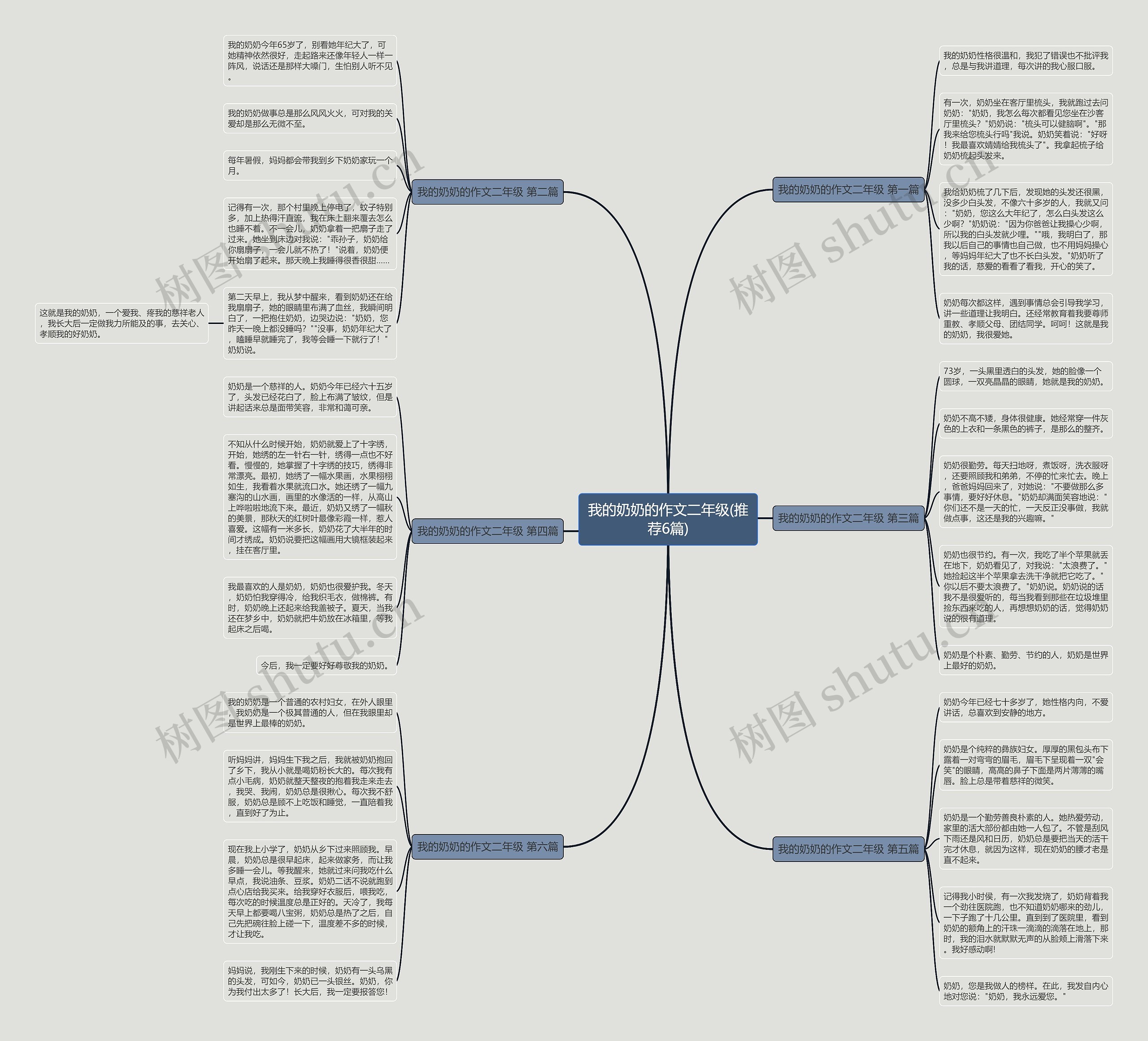 我的奶奶的作文二年级(推荐6篇) 我的奶奶的作文二年级(推荐6篇)