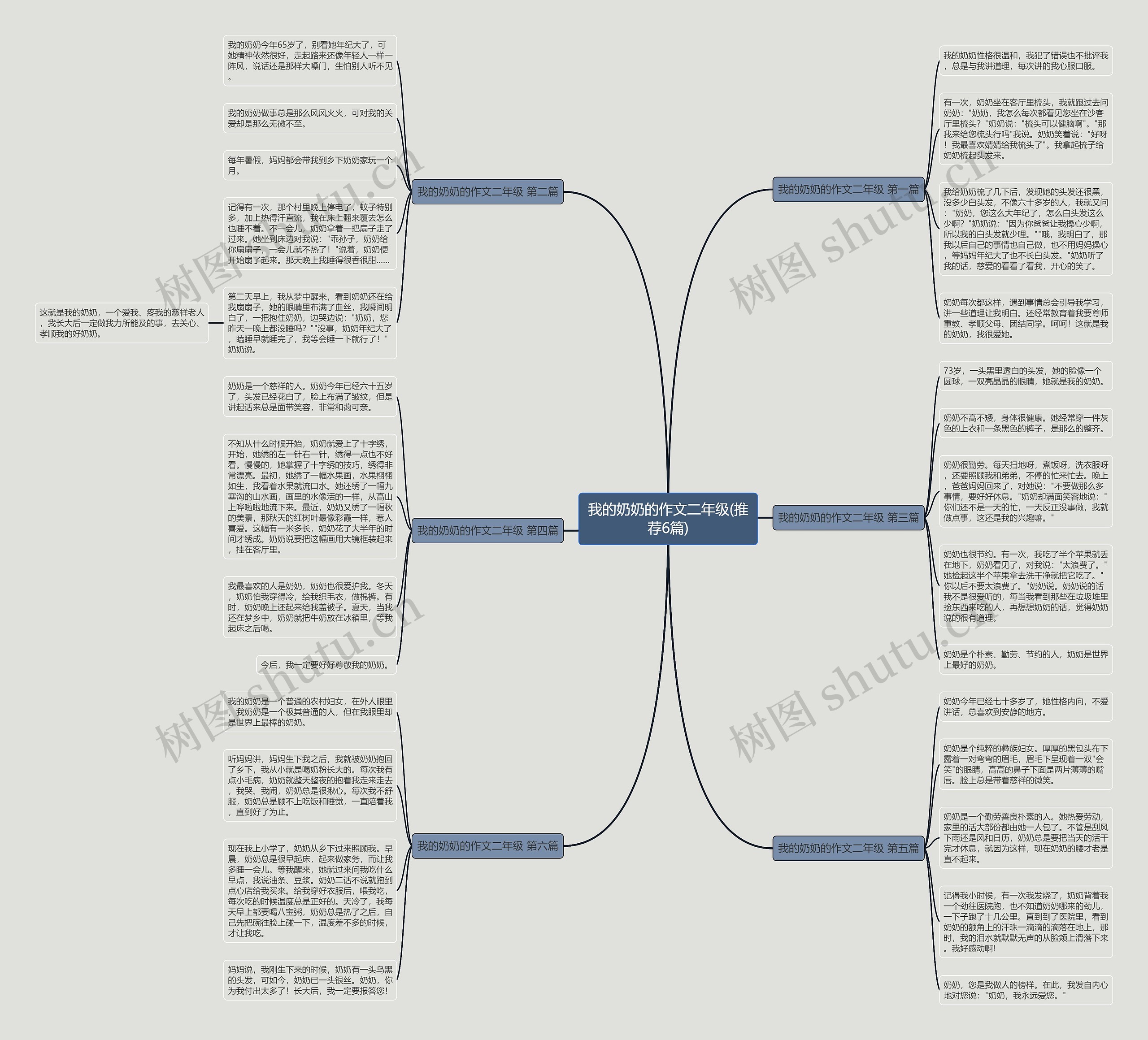 我的奶奶的作文二年级(推荐6篇)思维导图