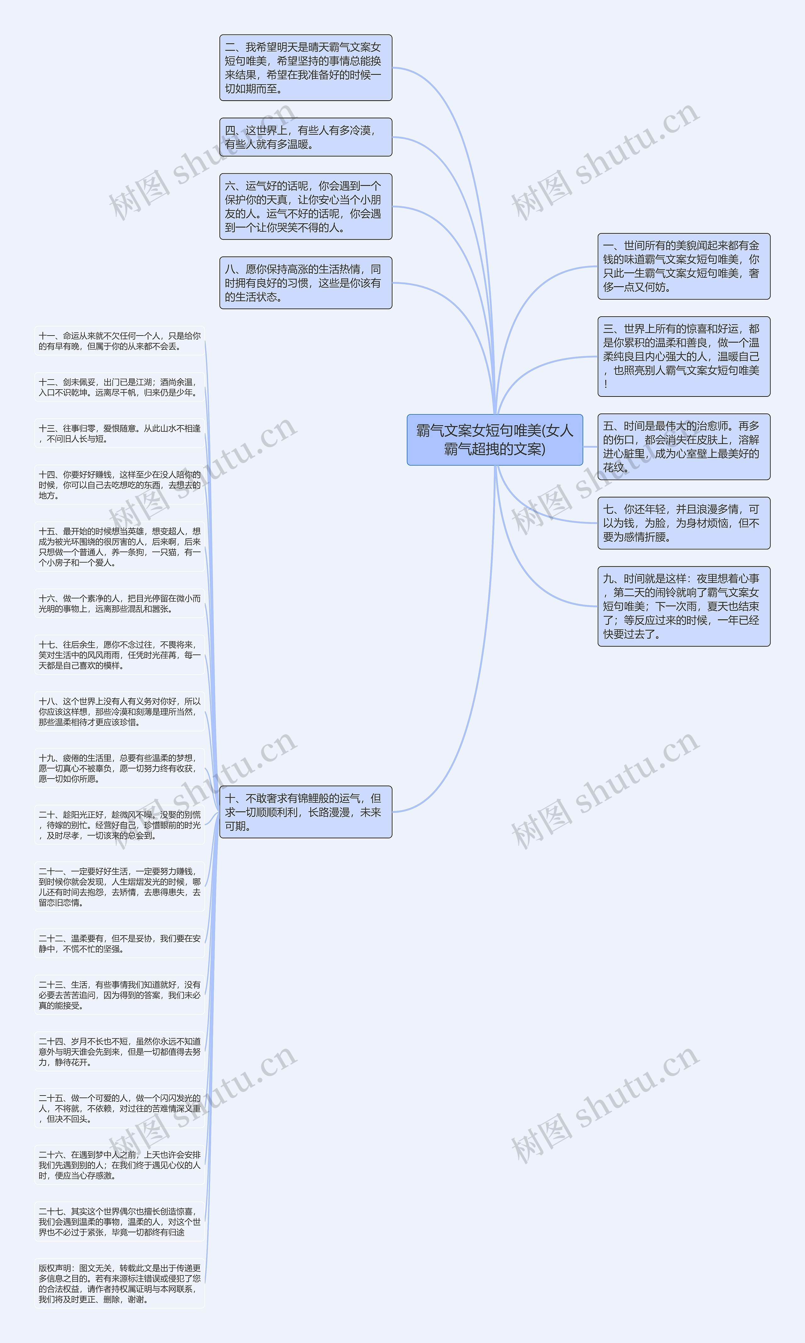 霸气文案女短句唯美(女人霸气超拽的文案)思维导图