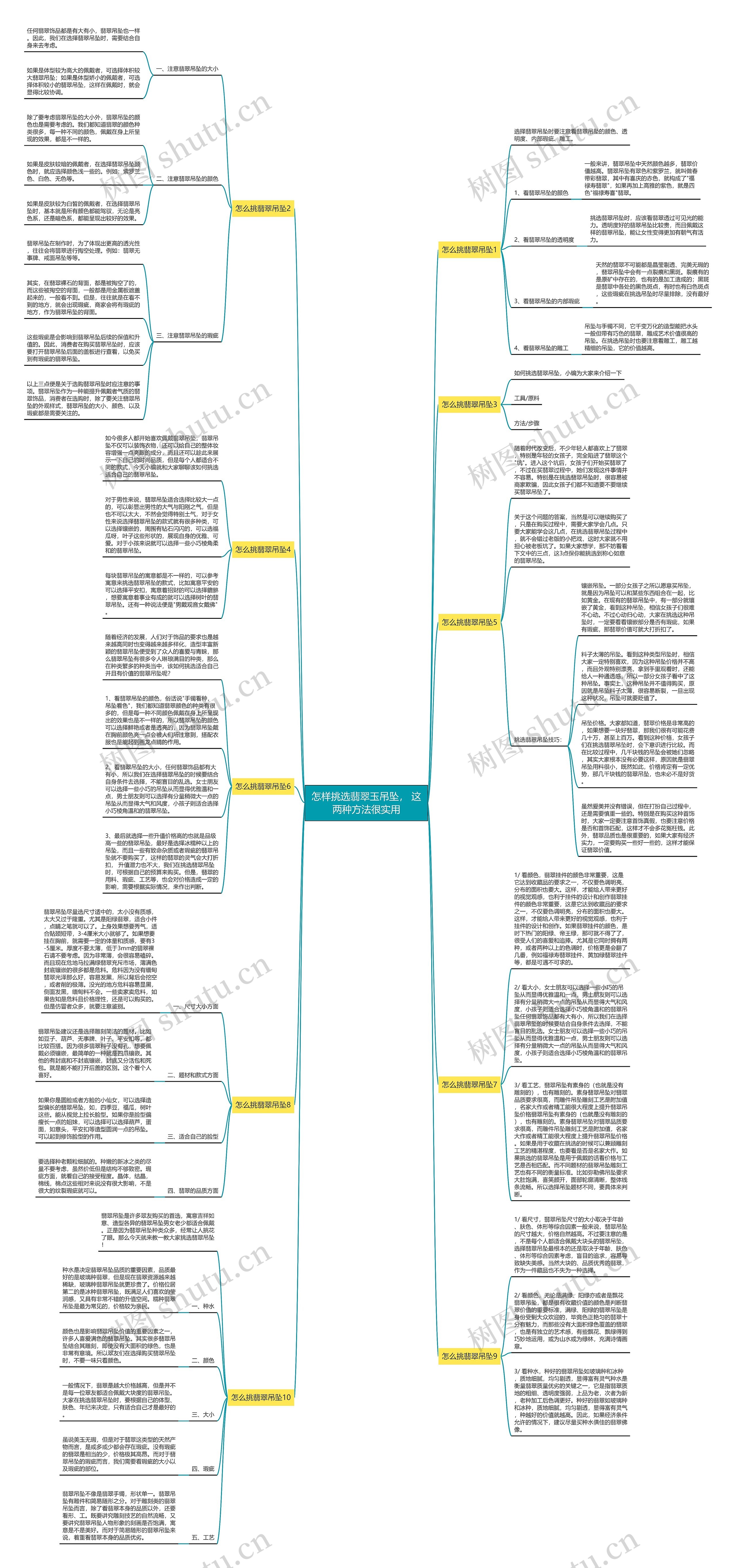 怎样挑选翡翠玉吊坠， 这两种方法很实用思维导图