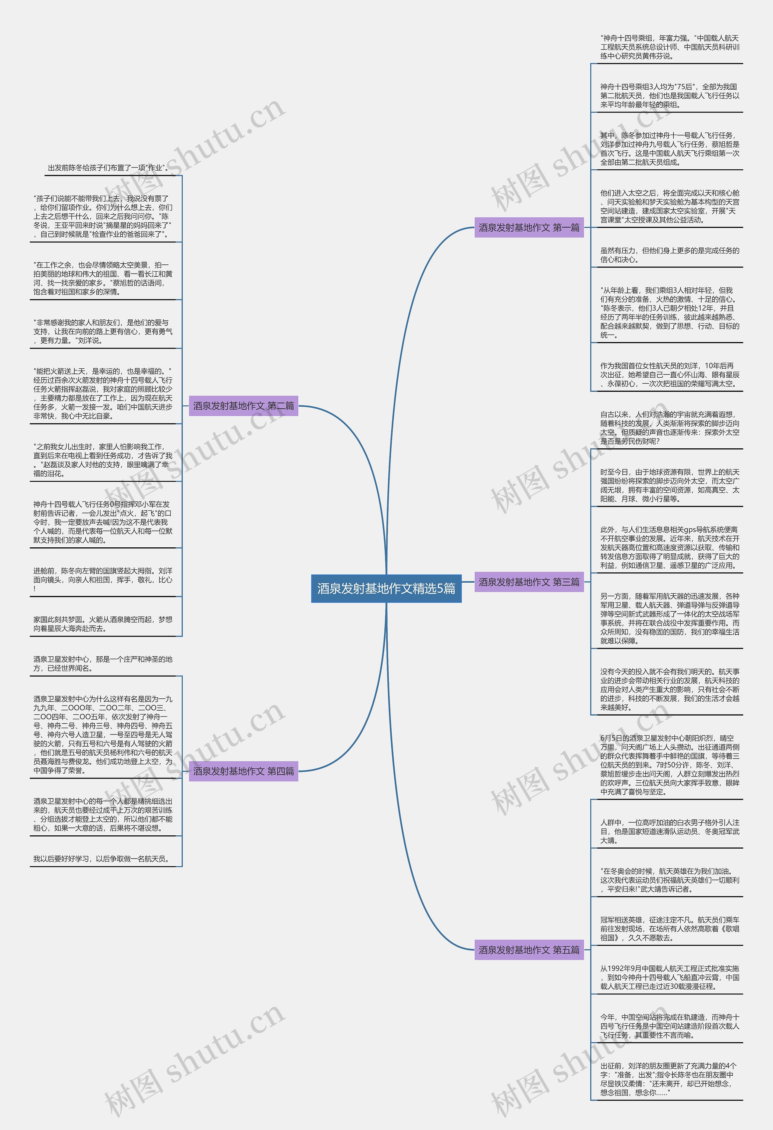 酒泉发射基地作文精选5篇思维导图