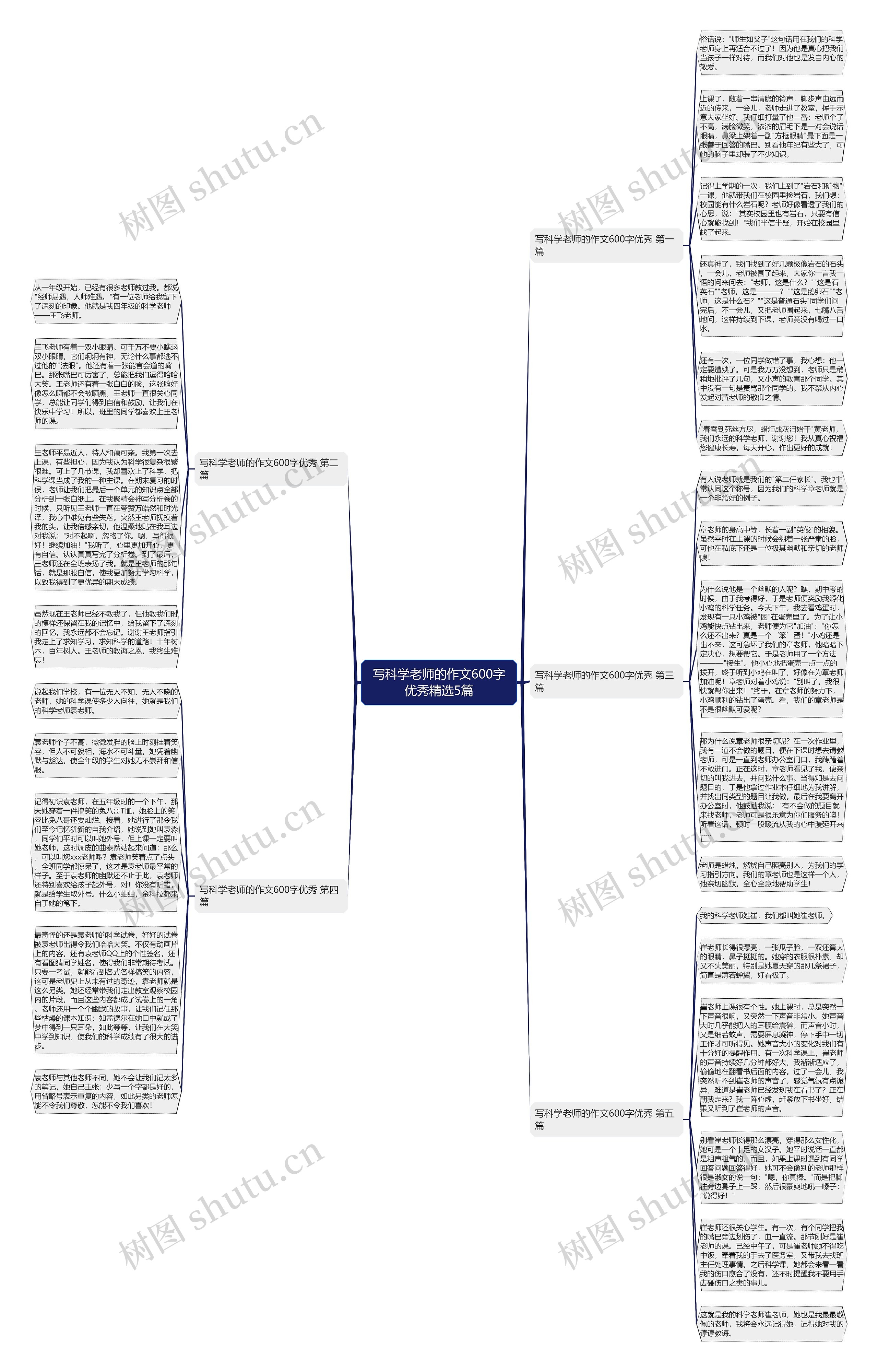 写科学老师的作文600字优秀精选5篇思维导图