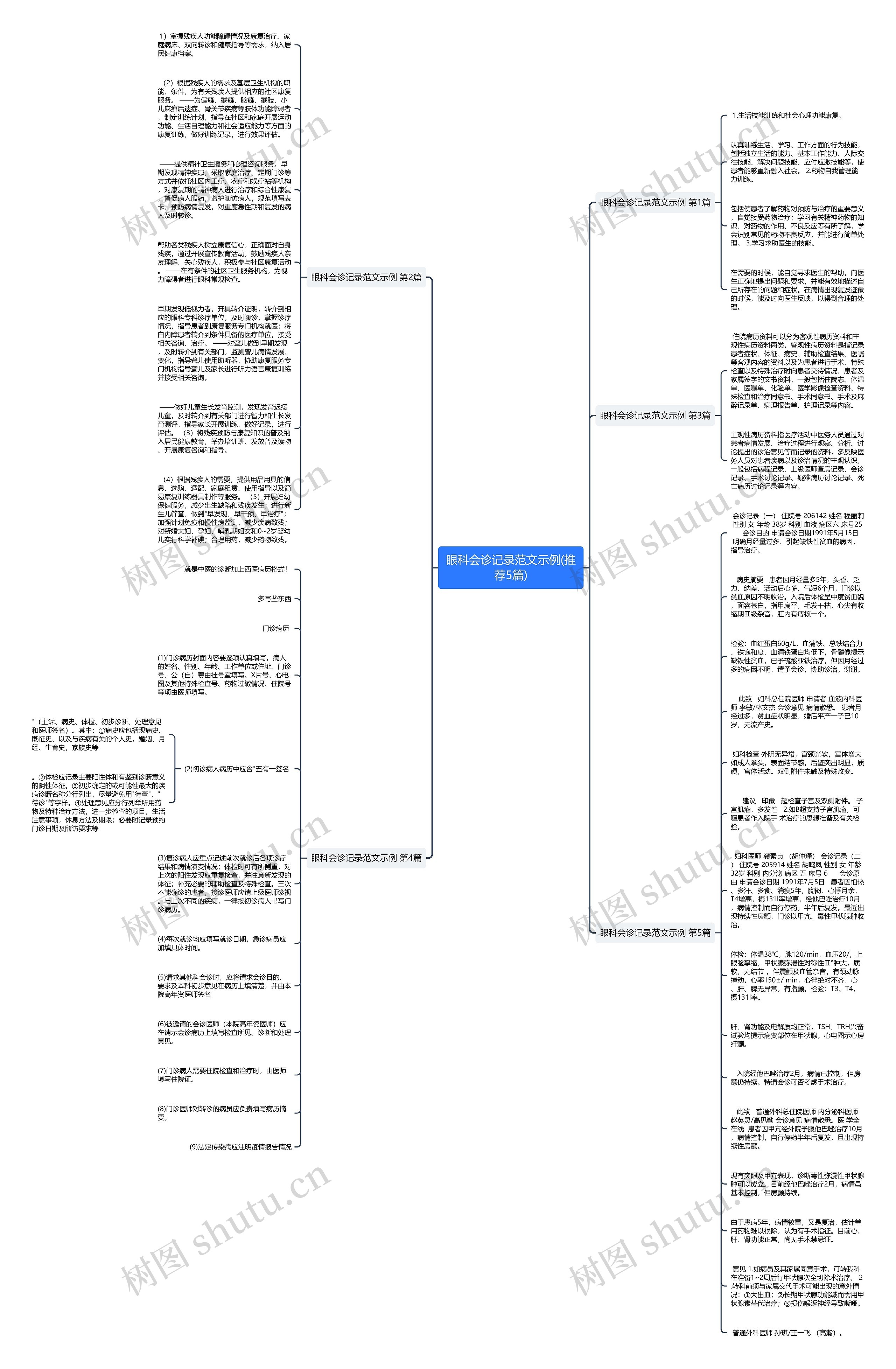 眼科会诊记录范文示例(推荐5篇)思维导图
