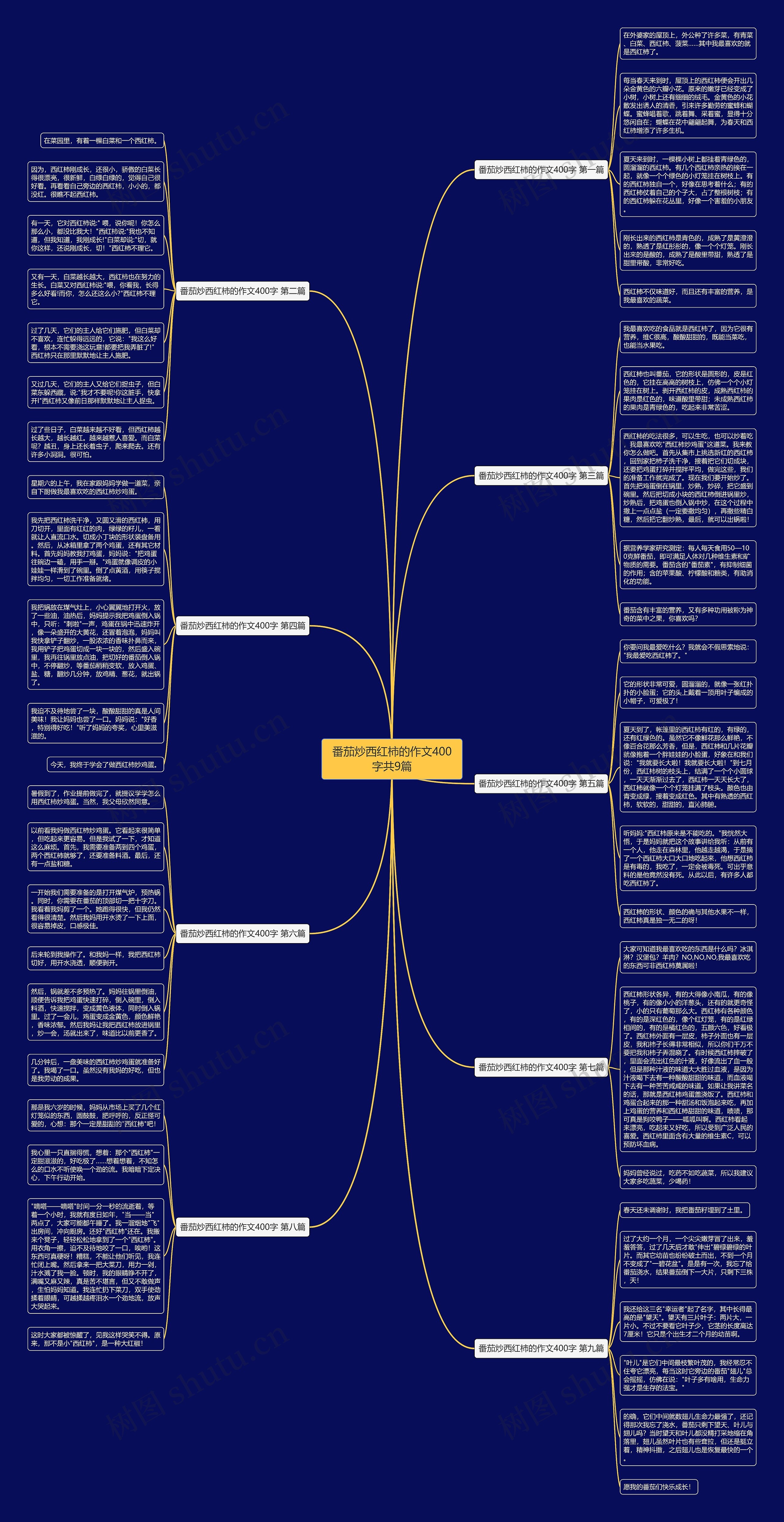 番茄炒西红柿的作文400字共9篇 番茄炒西红柿的作文400字共9篇