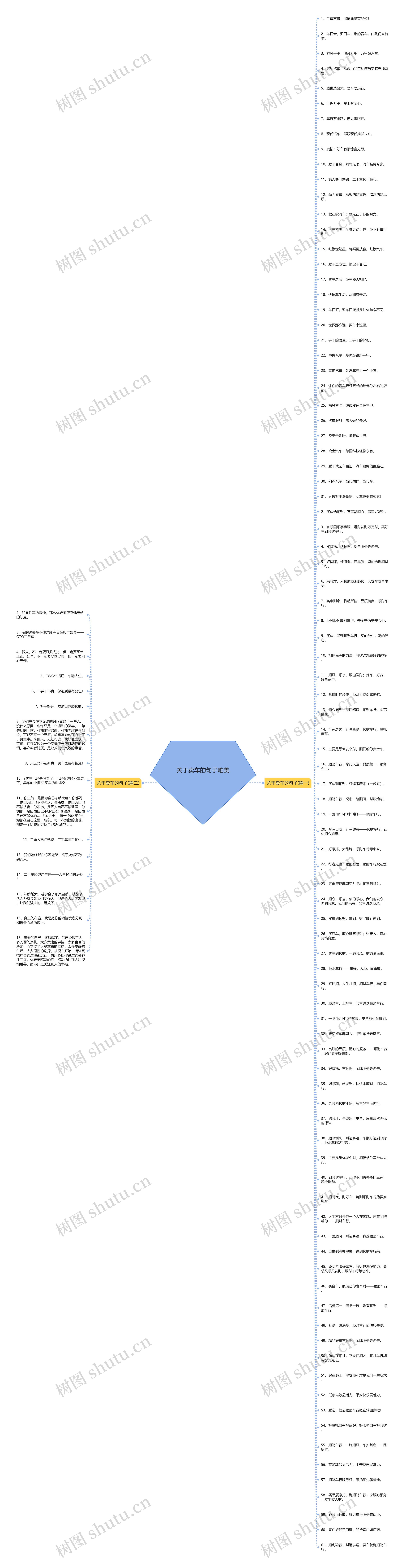关于卖车的句子唯美思维导图