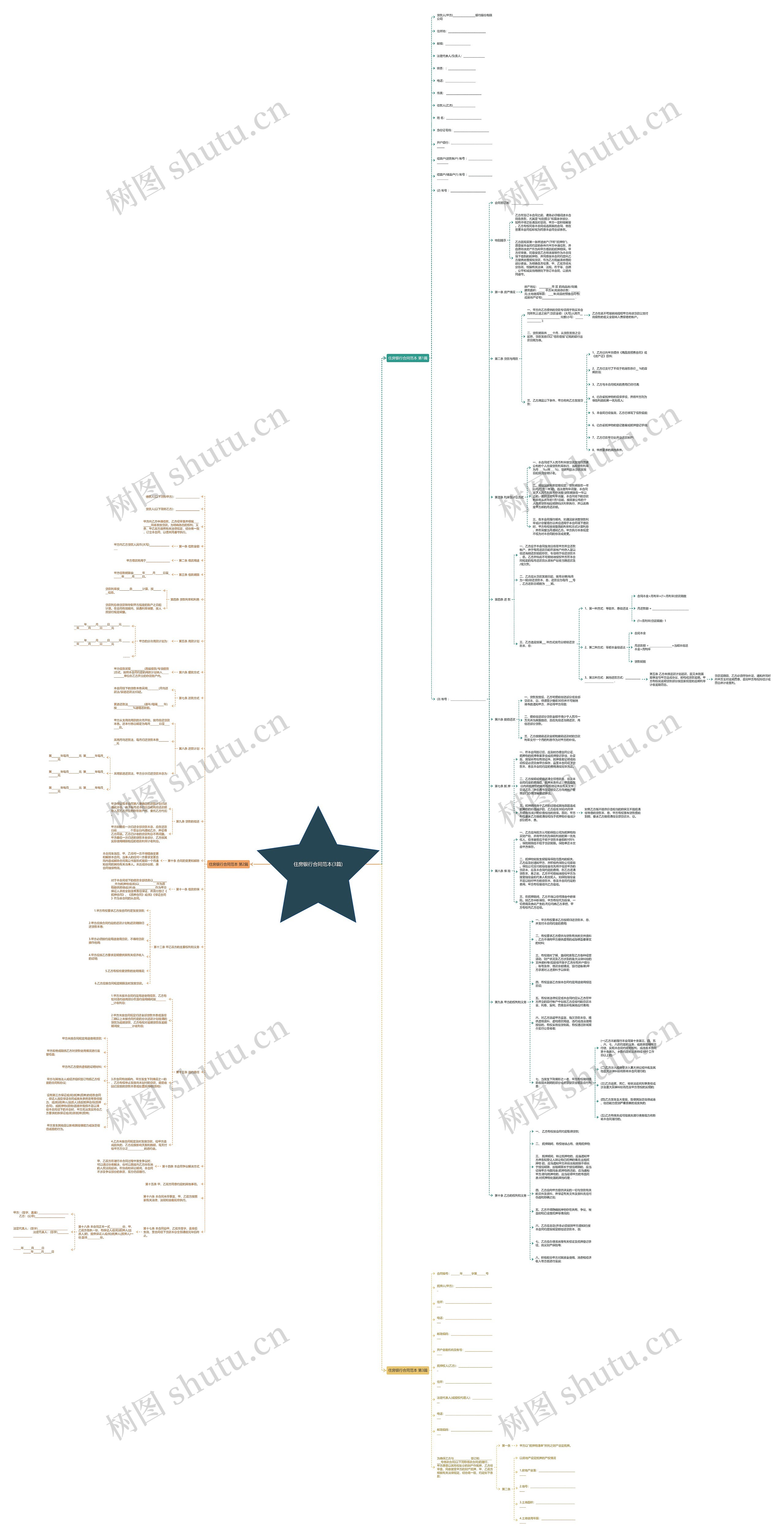 住房银行合同范本(3篇)思维导图