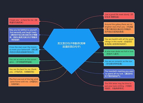 英文表白句子带翻译(简单浪漫的表白句子)