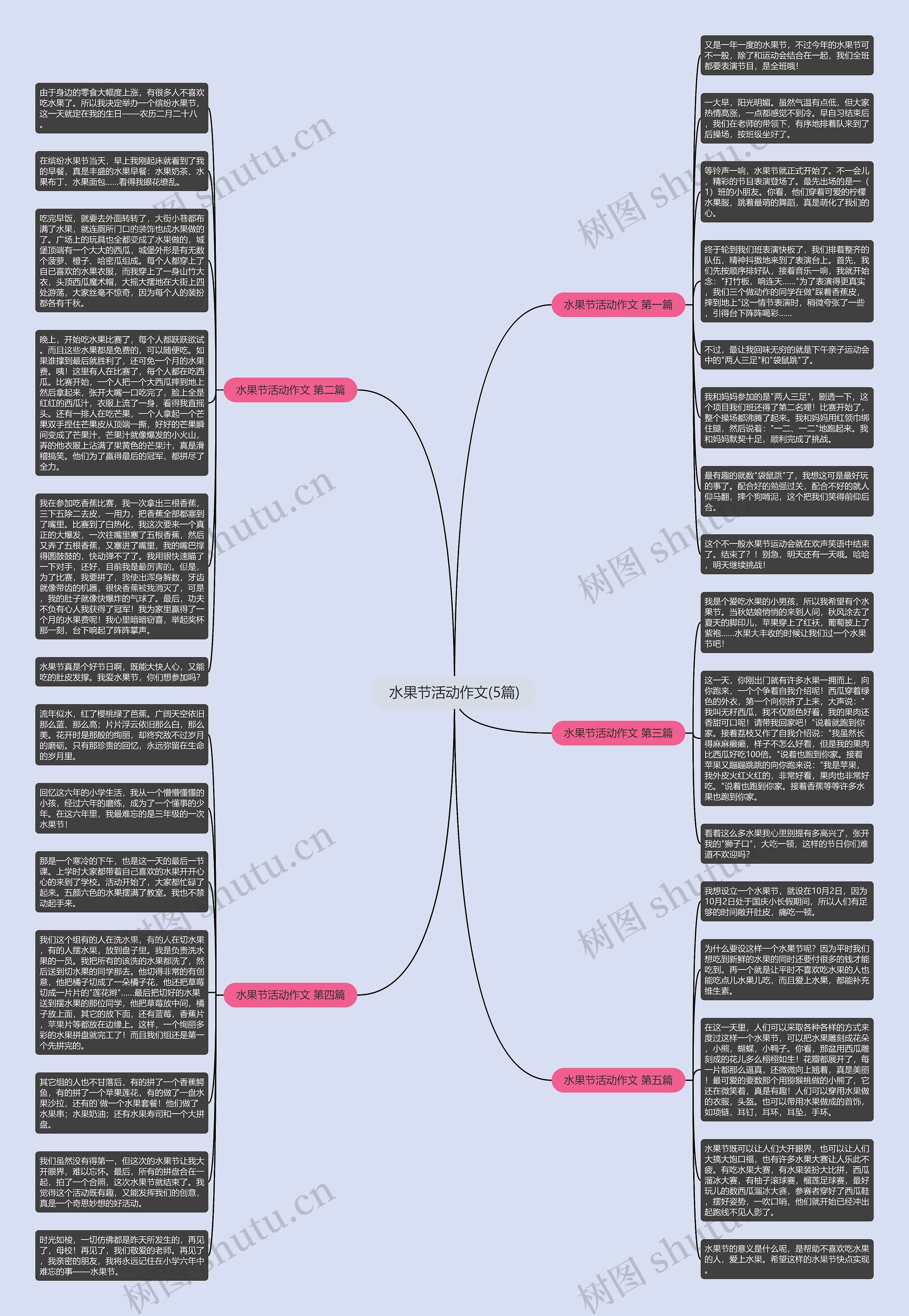 水果节活动作文(5篇)思维导图