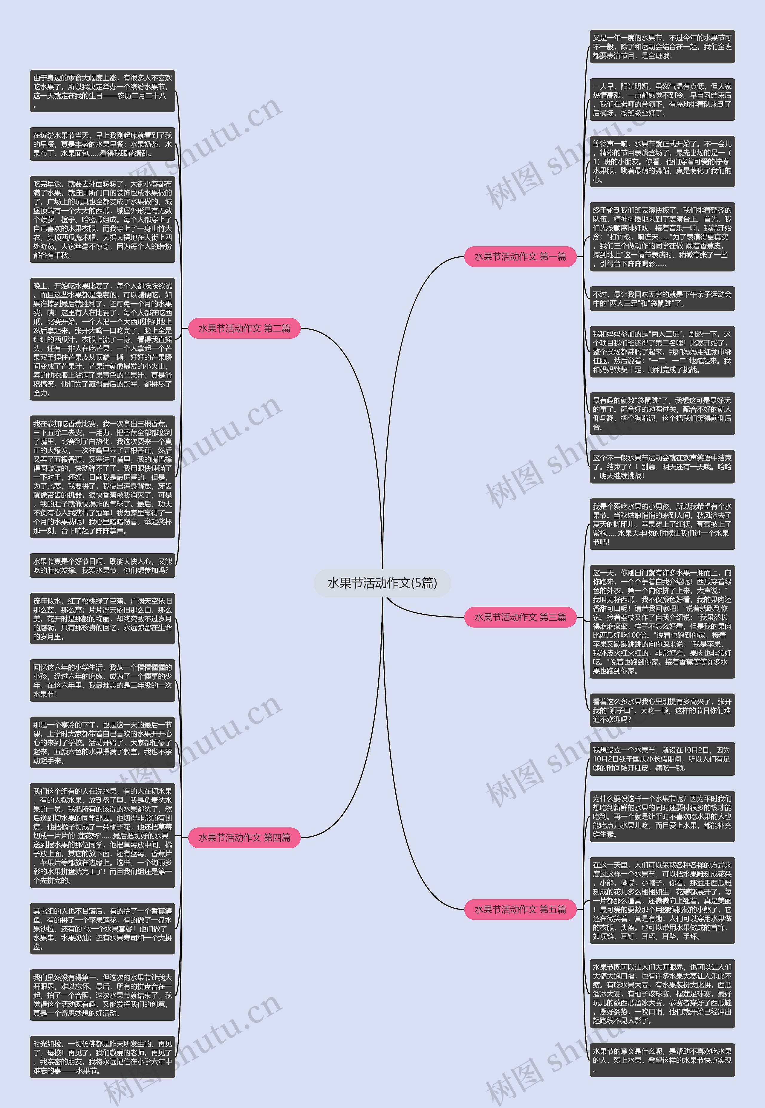 水果节活动作文(5篇) 水果节活动作文(5篇)