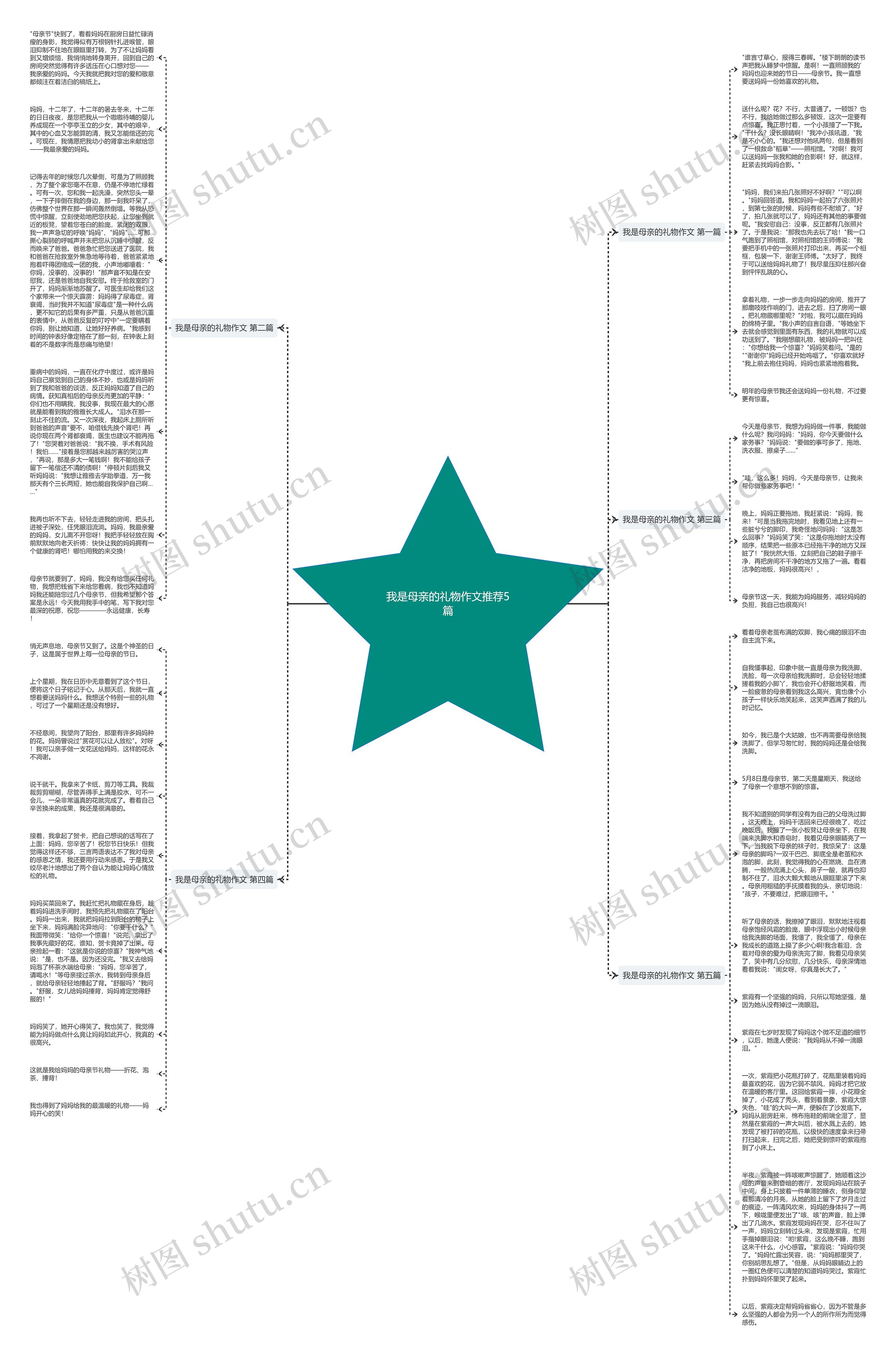 我是母亲的礼物作文推荐5篇思维导图