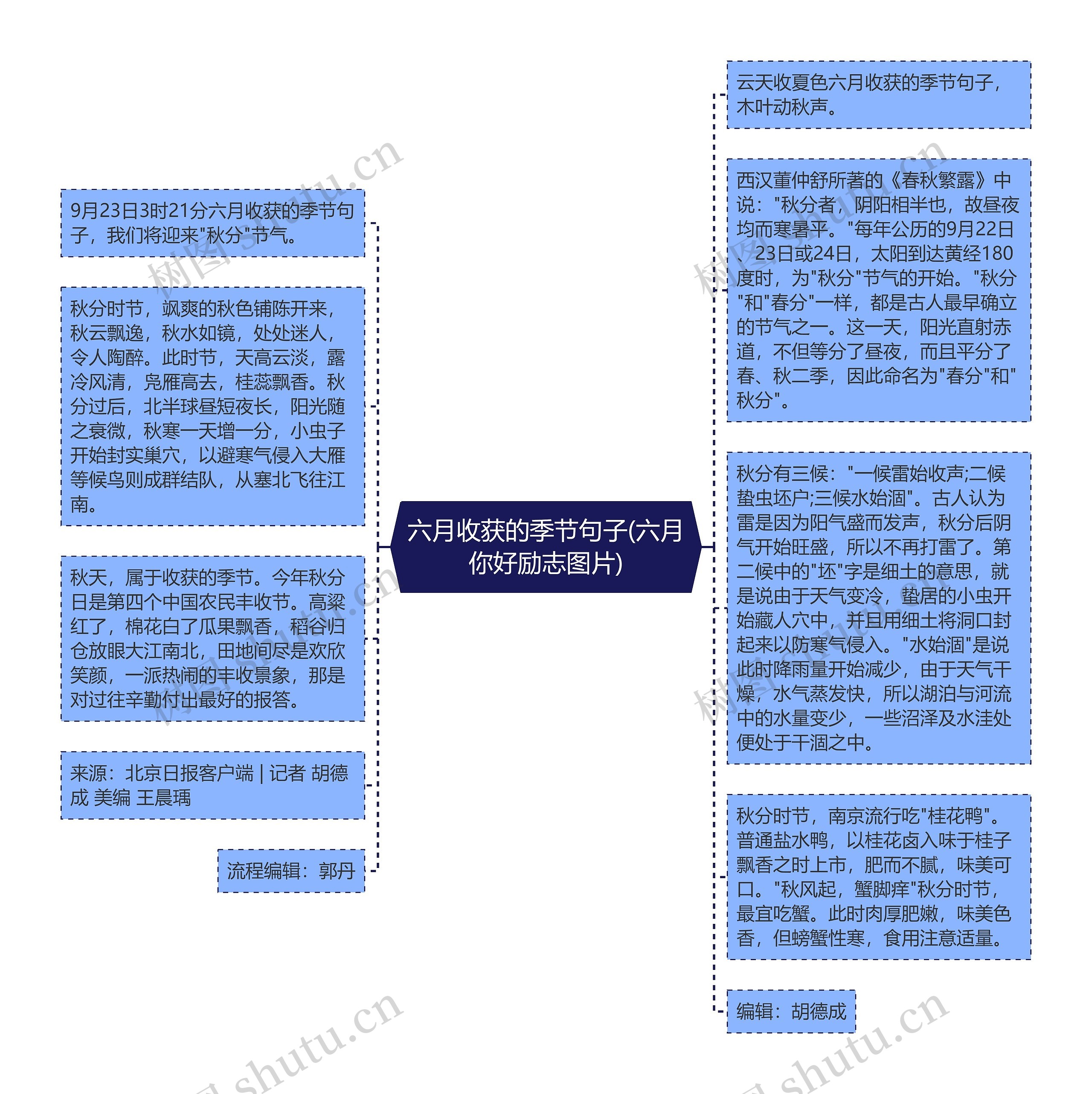 六月收获的季节句子(六月你好励志图片)