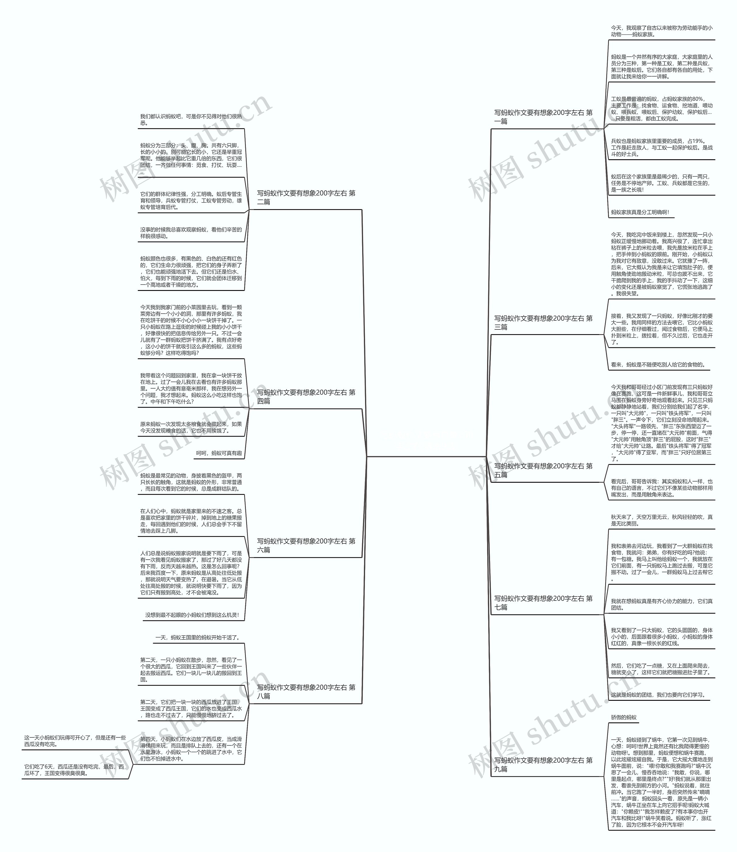 写蚂蚁作文要有想象200字左右(精选9篇)思维导图