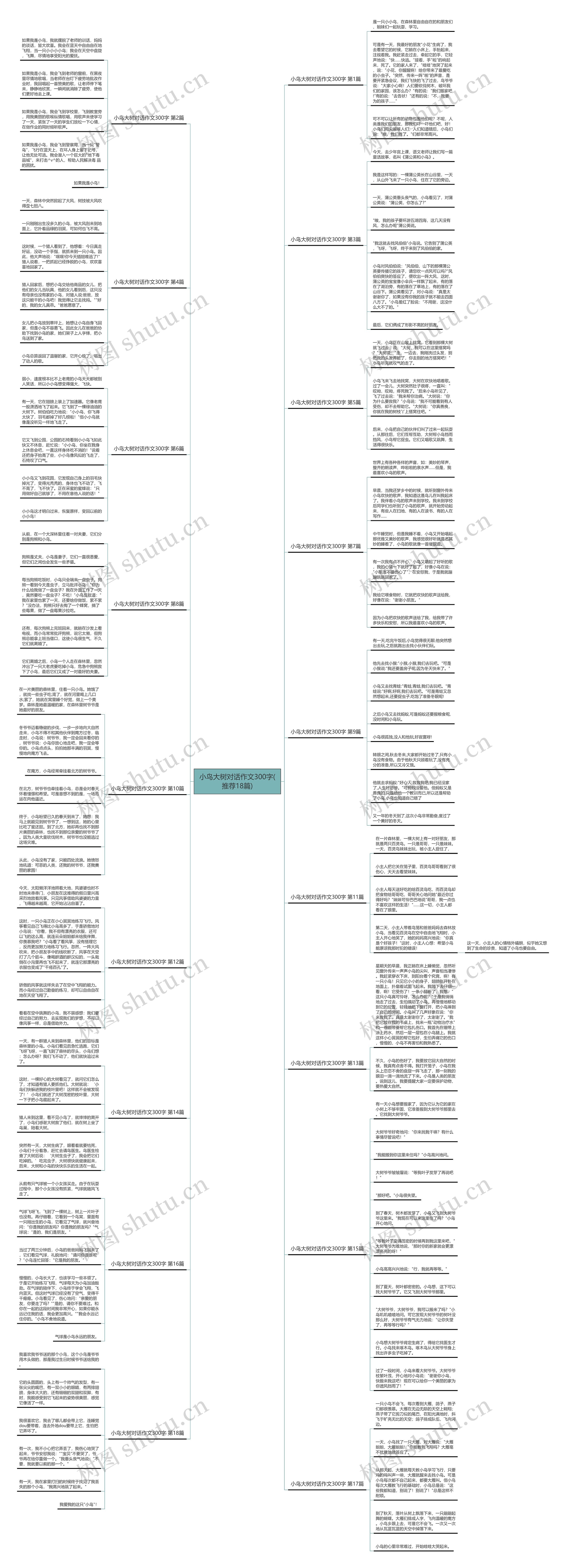 小鸟大树对话作文300字(推荐18篇)思维导图