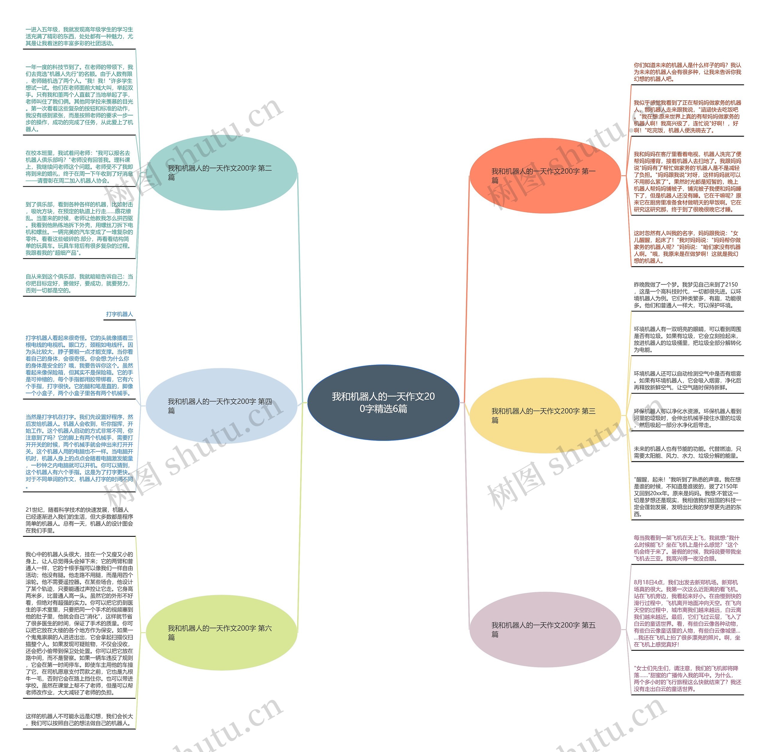 我和机器人的一天作文200字精选6篇思维导图