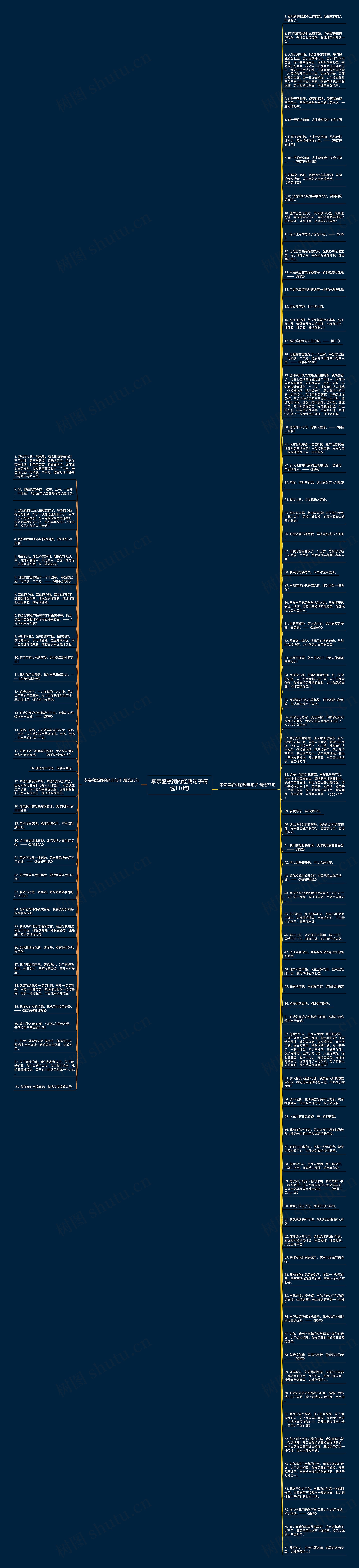 李宗盛歌词的经典句子精选110句思维导图