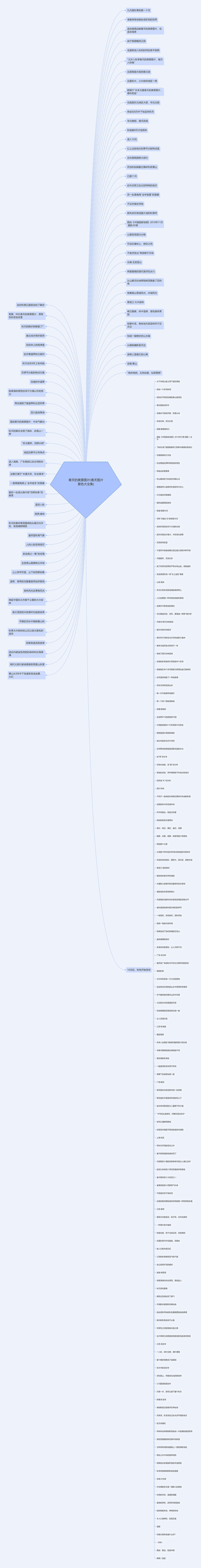 春天的美景图片(春天图片景色大全集)思维导图