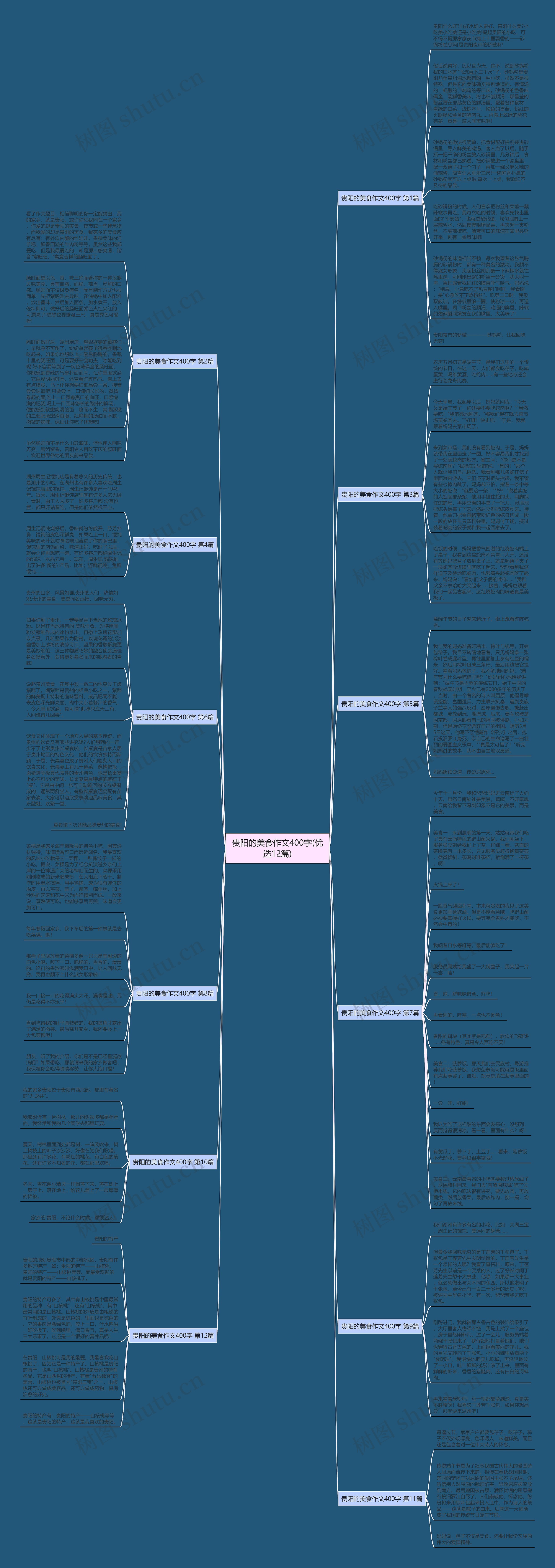 贵阳的美食作文400字(优选12篇)思维导图