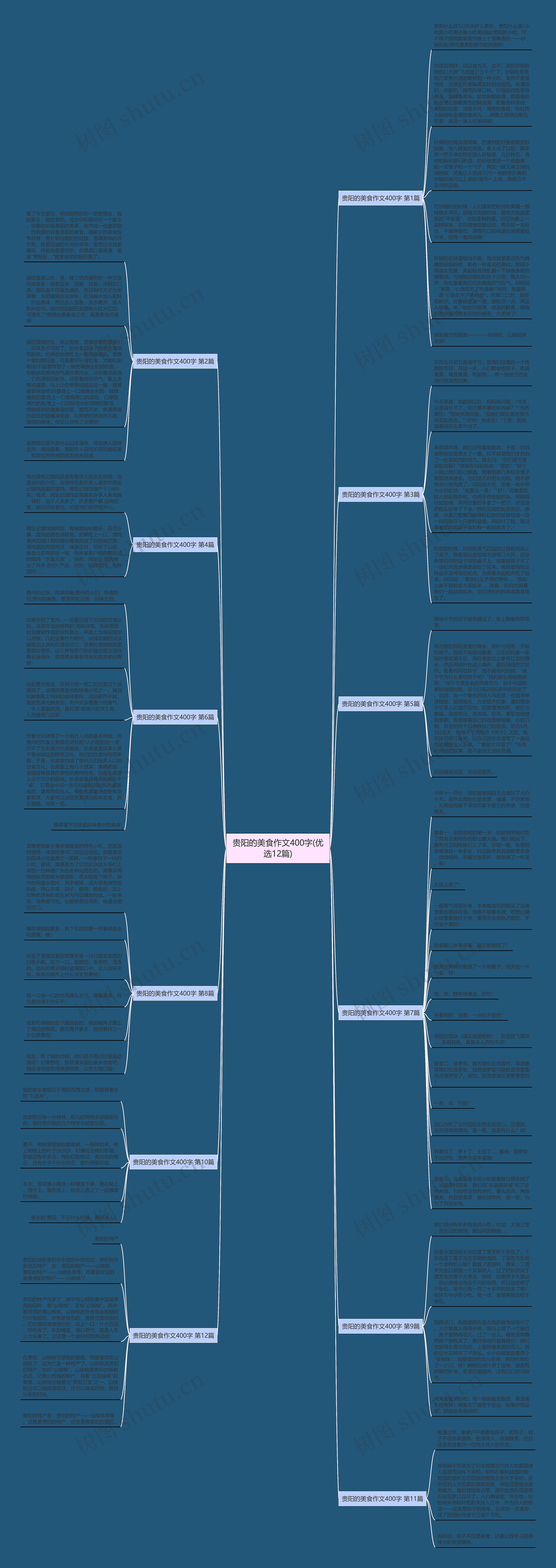 贵阳的美食作文400字(优选12篇) 贵阳的美食作文400字(优选12篇)