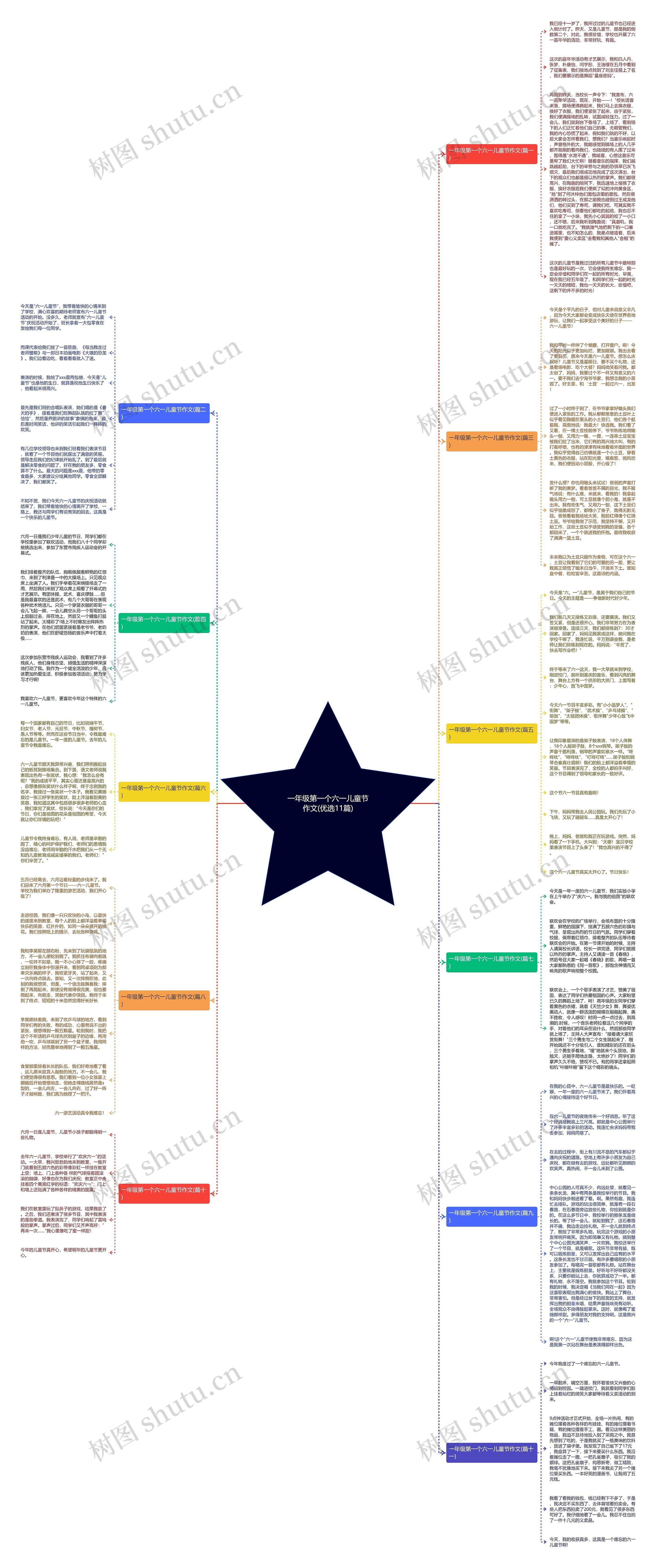 一年级第一个六一儿童节作文(优选11篇)思维导图