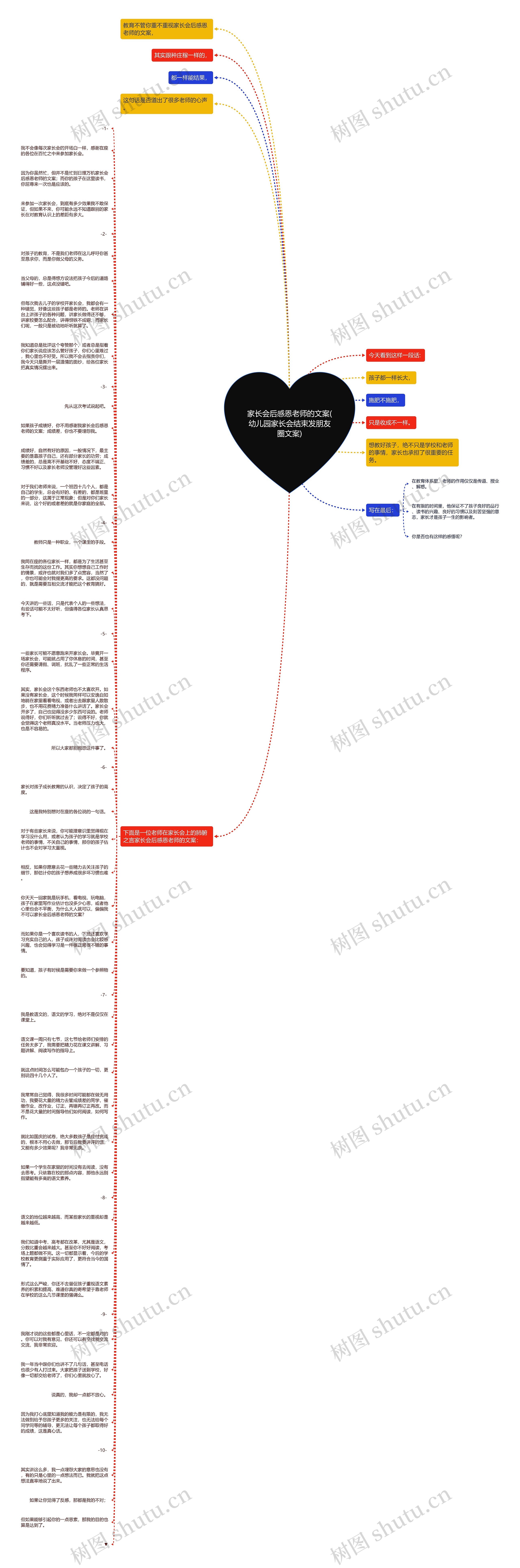 家长会后感恩老师的文案(幼儿园家长会结束发朋友圈文案)思维导图
