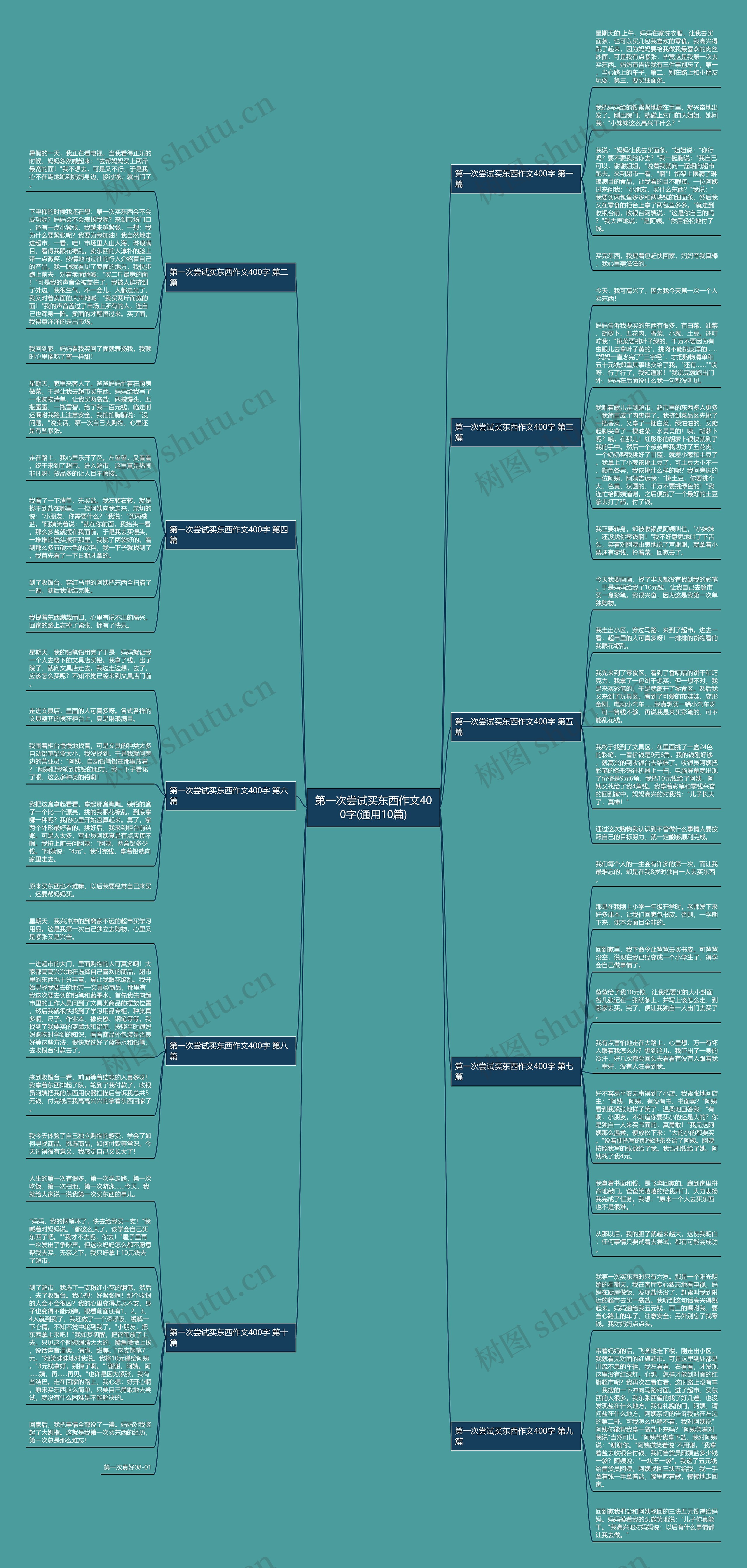 第一次尝试买东西作文400字(通用10篇) 第一次尝试买东西作文400字(通用10篇)