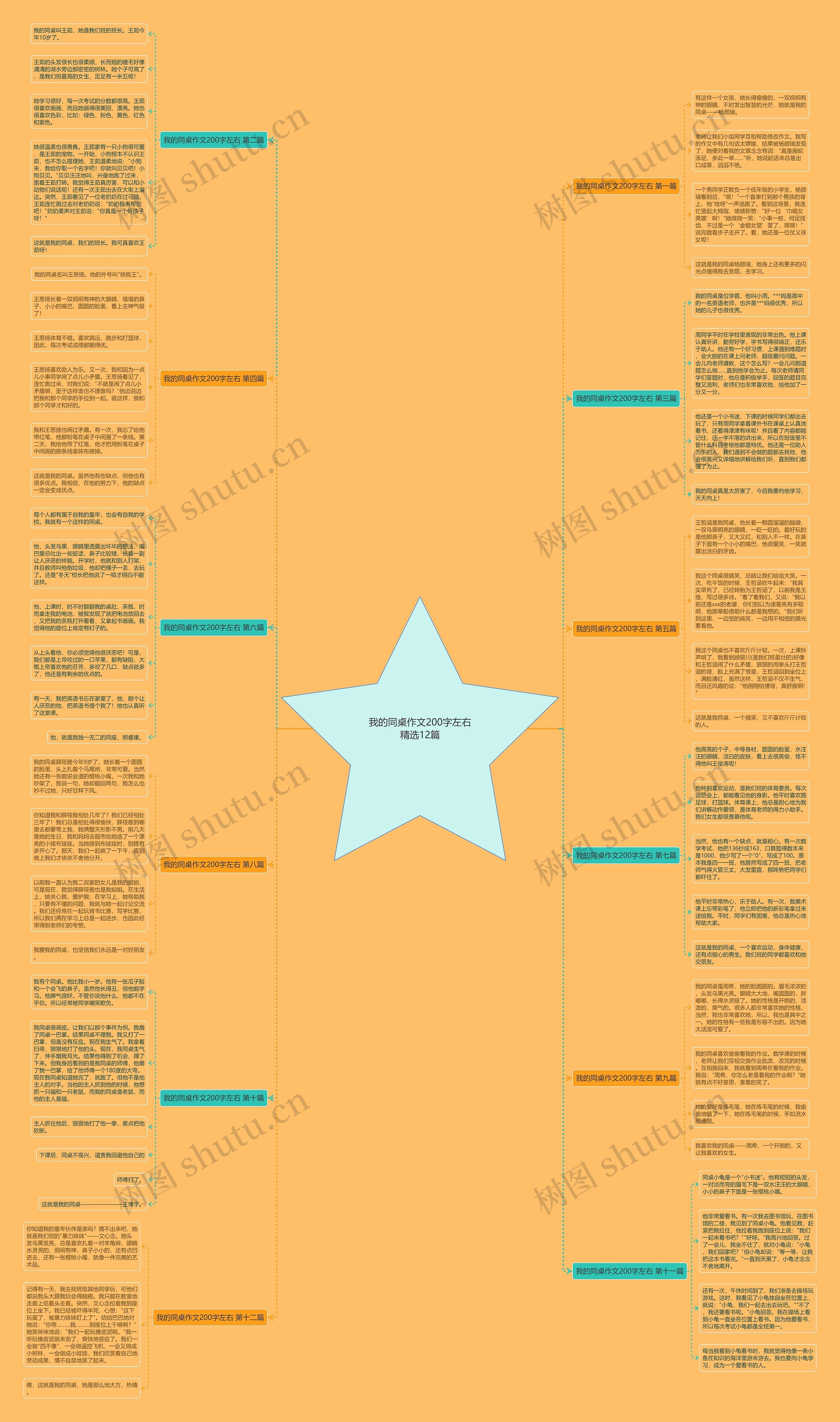 我的同桌作文200字左右精选12篇 我的同桌作文200字左右精选12篇