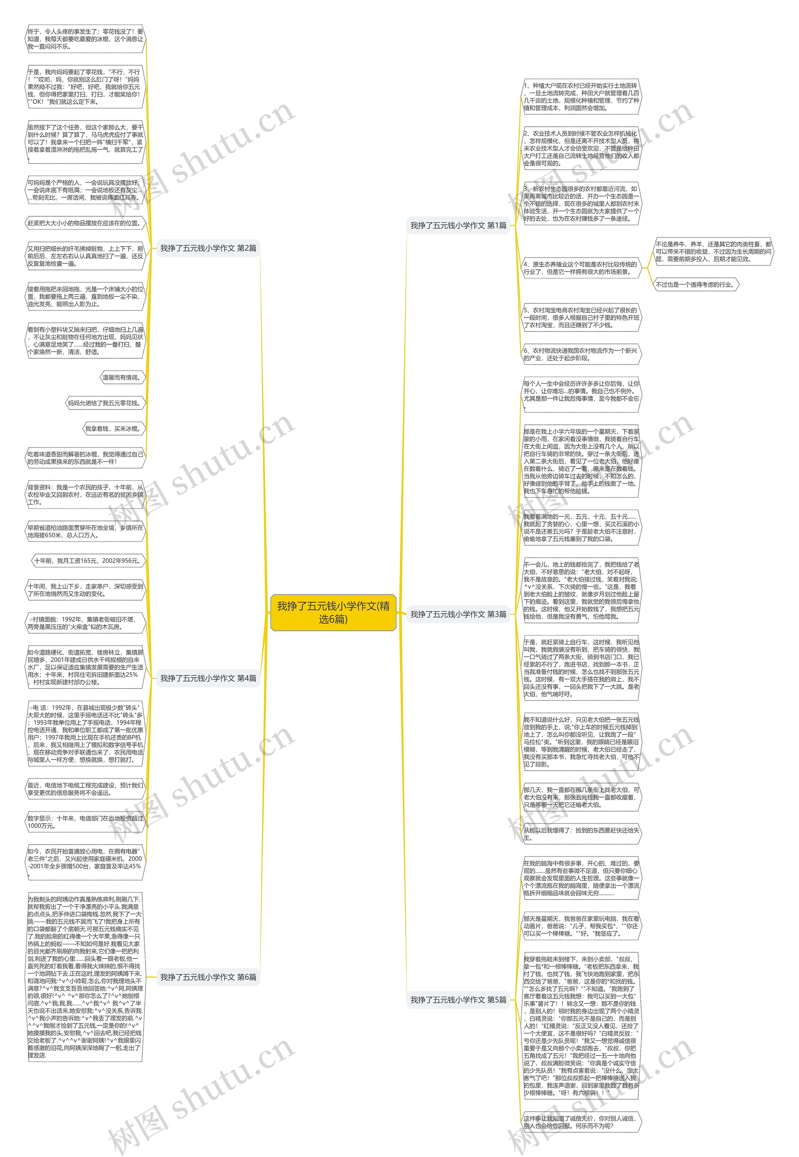 我挣了五元钱小学作文(精选6篇)思维导图
