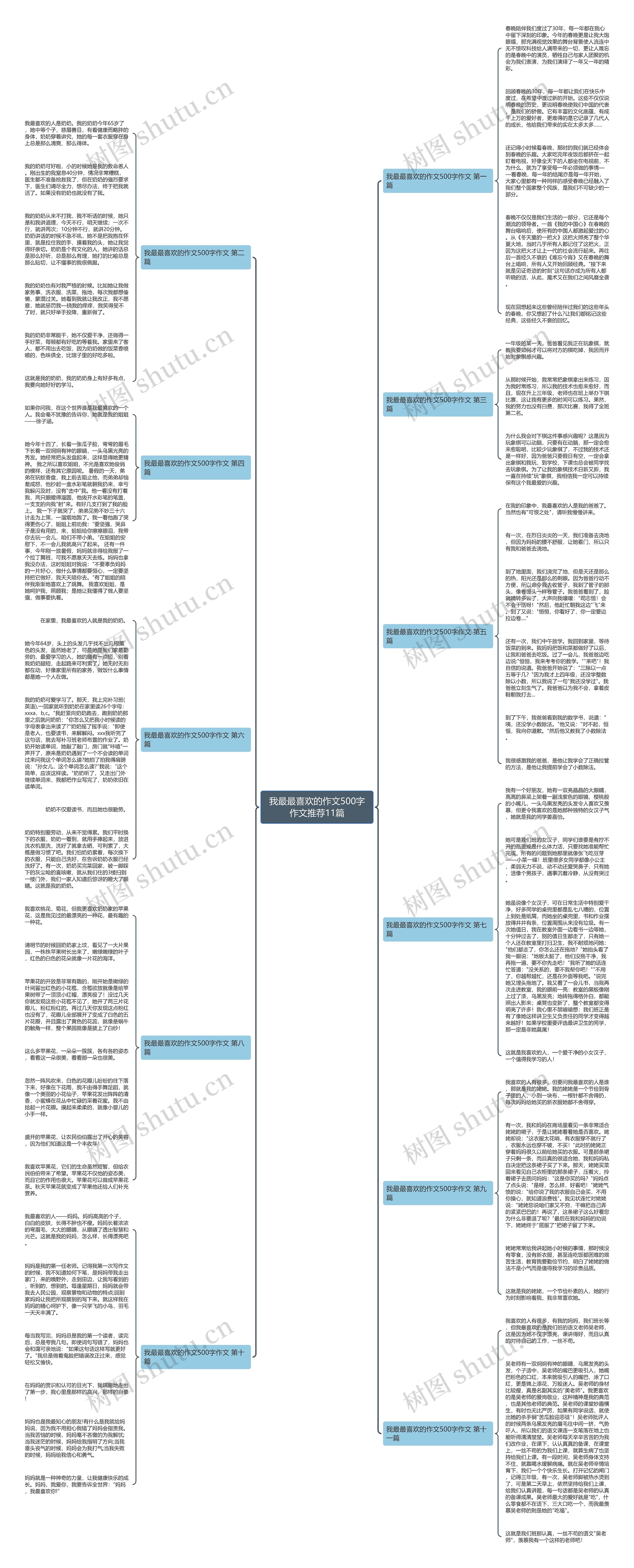 我最最喜欢的作文500字作文推荐11篇 我最最喜欢的作文500字作文推荐11篇