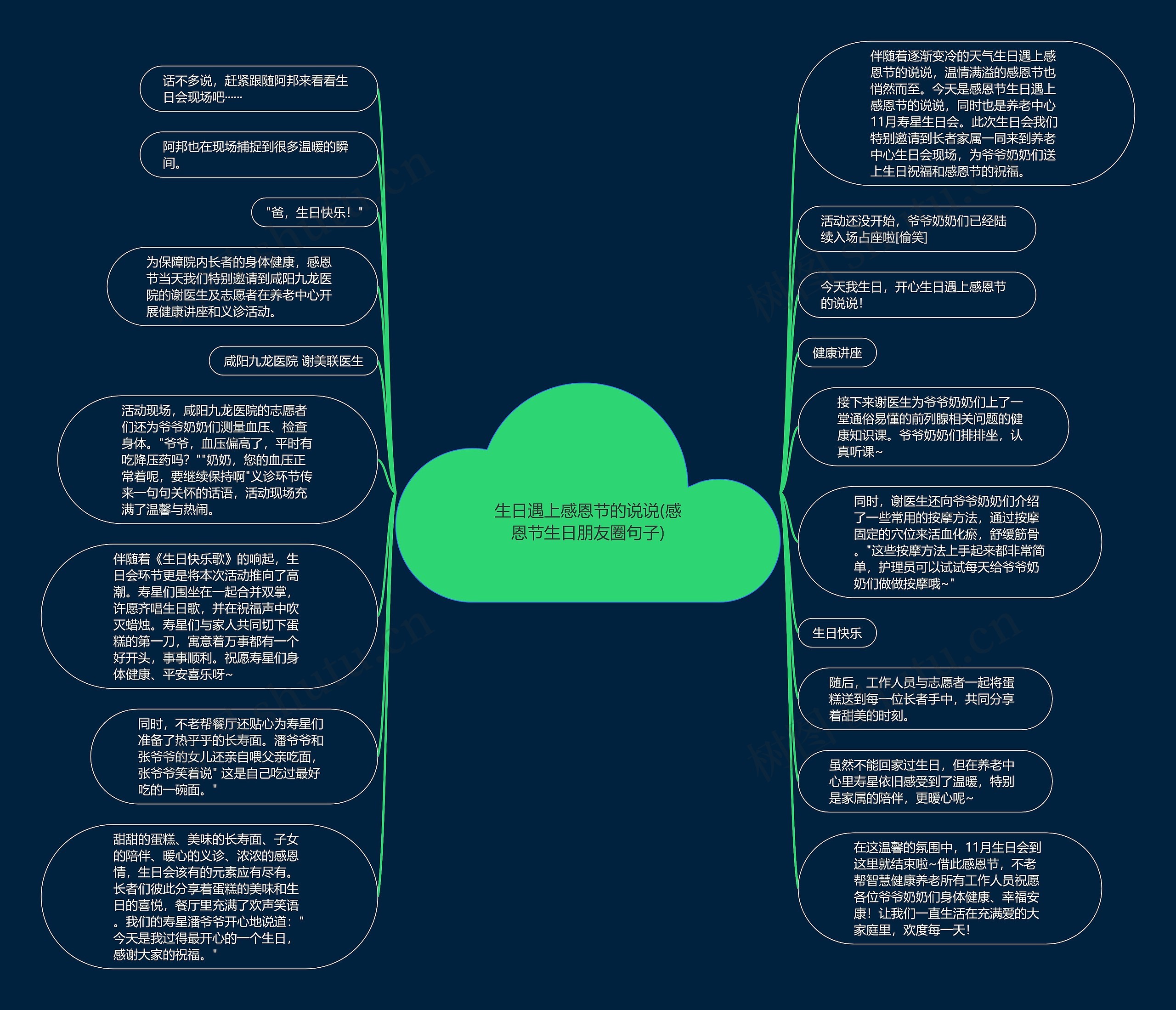 生日遇上感恩节的说说(感恩节生日朋友圈句子)思维导图
