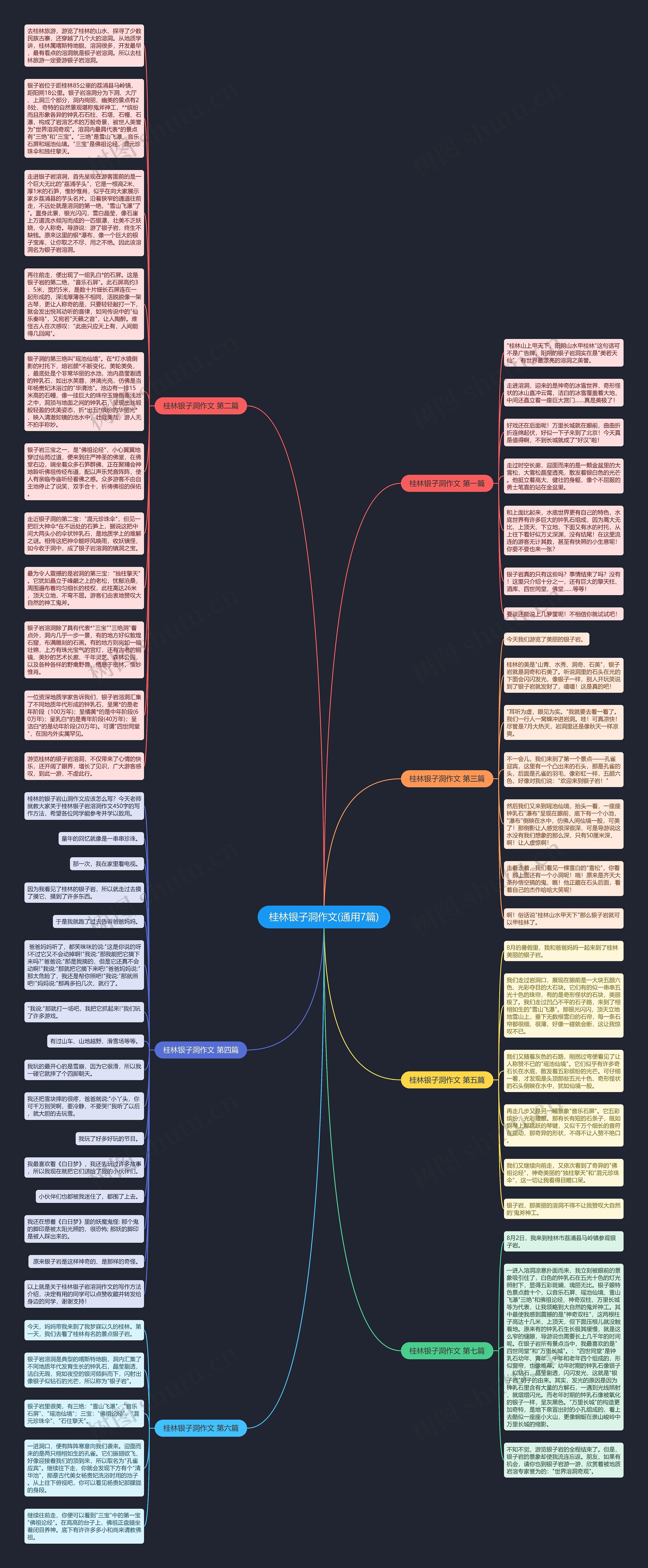桂林银子洞作文(通用7篇)思维导图