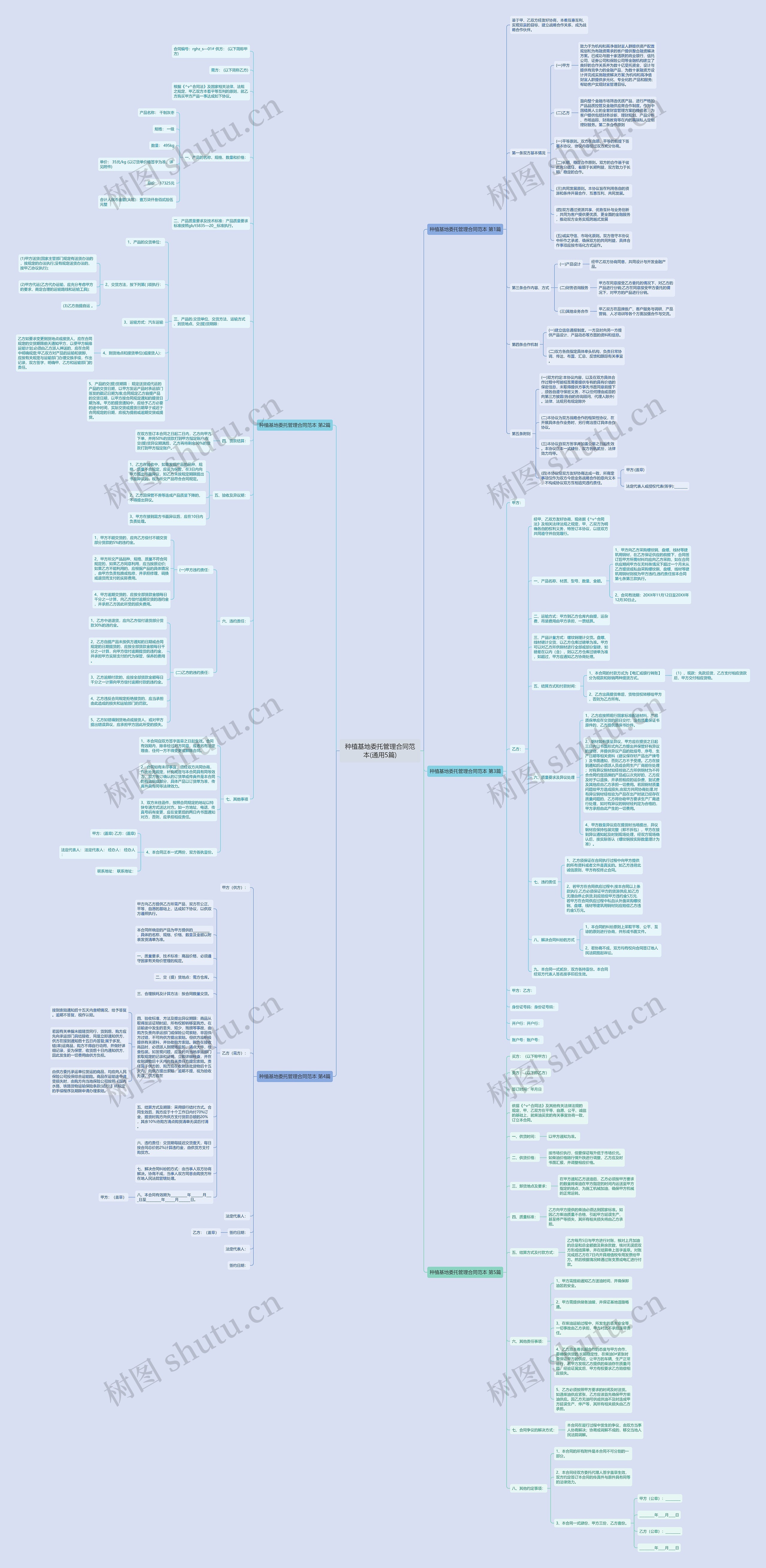 种植基地委托管理合同范本(通用5篇)思维导图