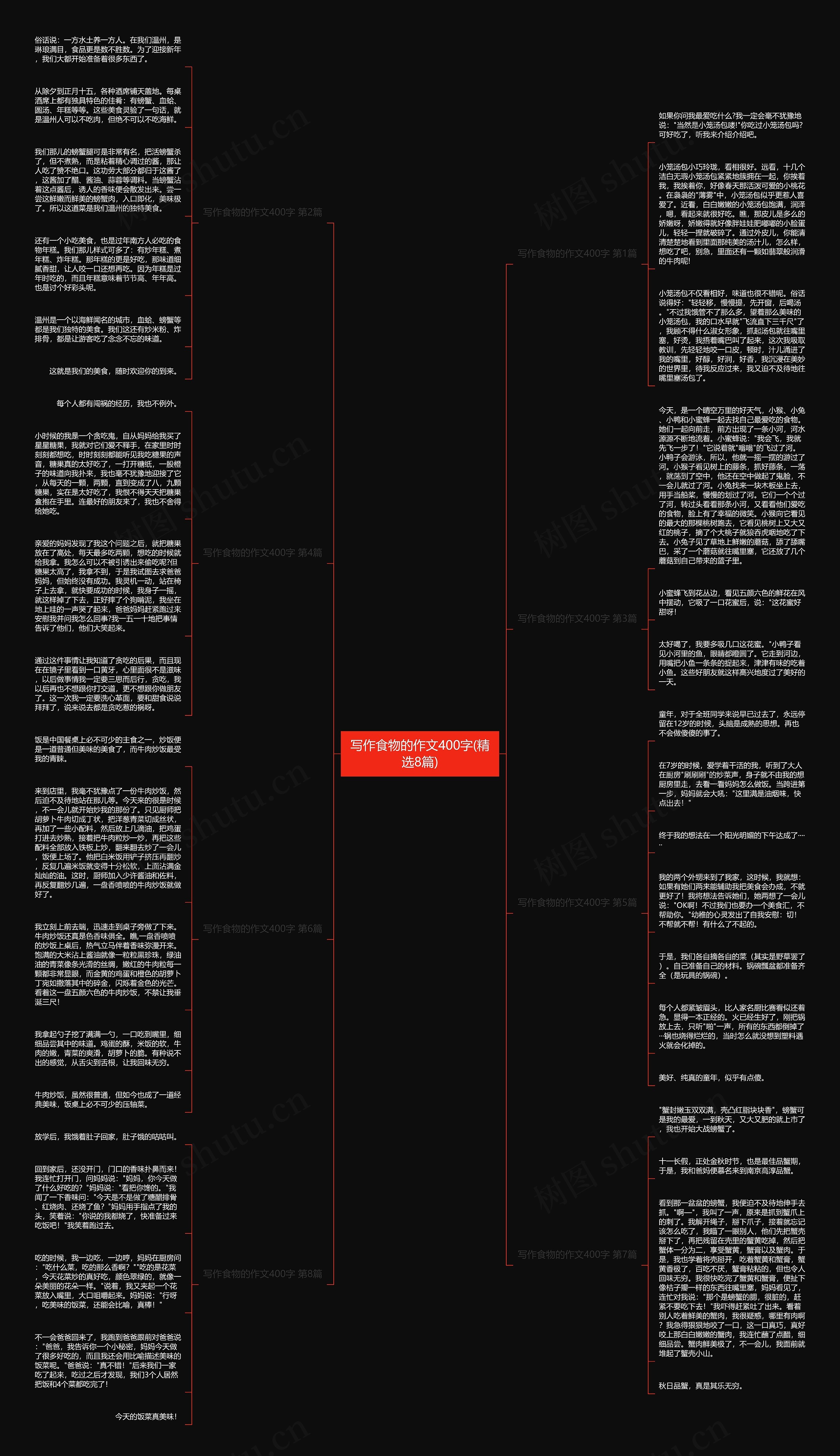 写作食物的作文400字(精选8篇)思维导图
