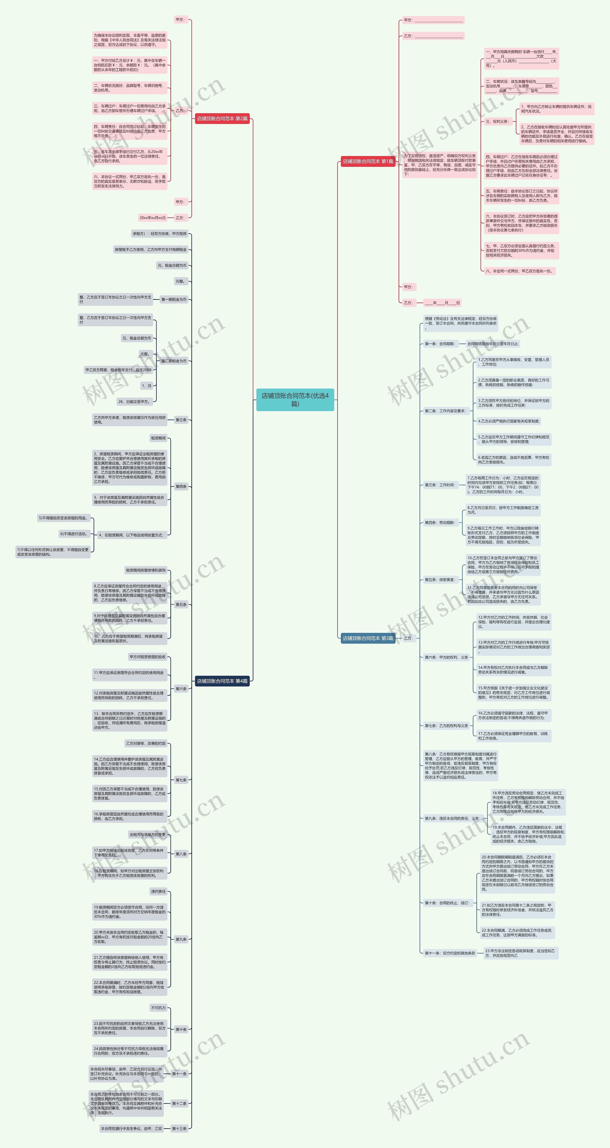 店铺顶账合同范本(优选4篇)思维导图