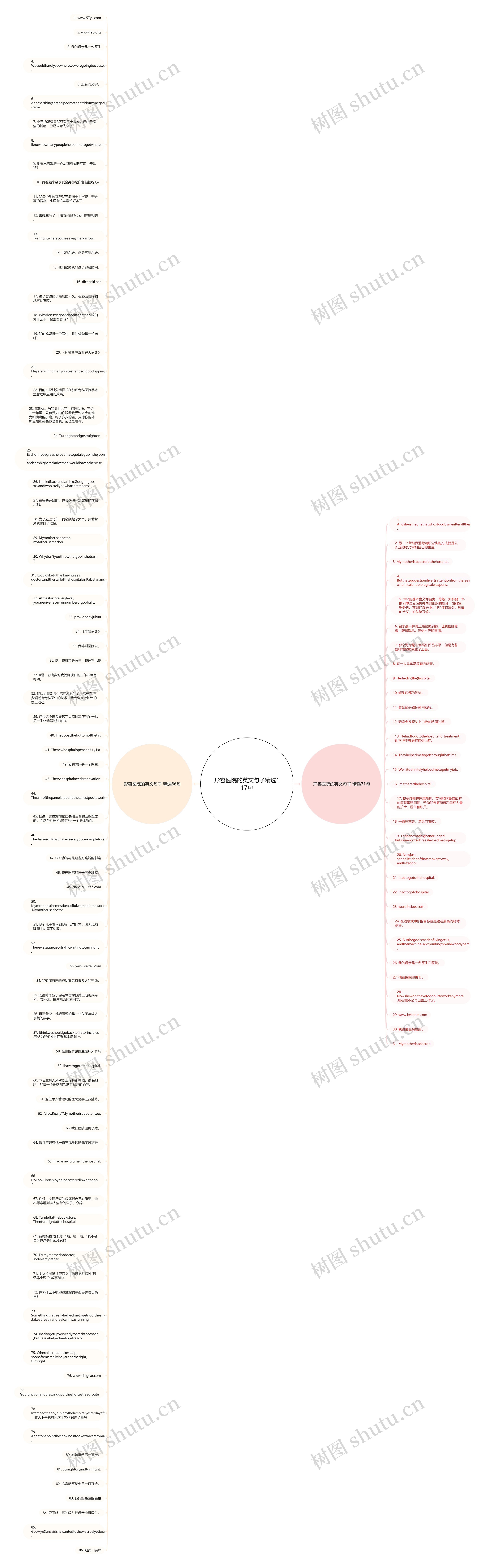 形容医院的英文句子精选117句思维导图