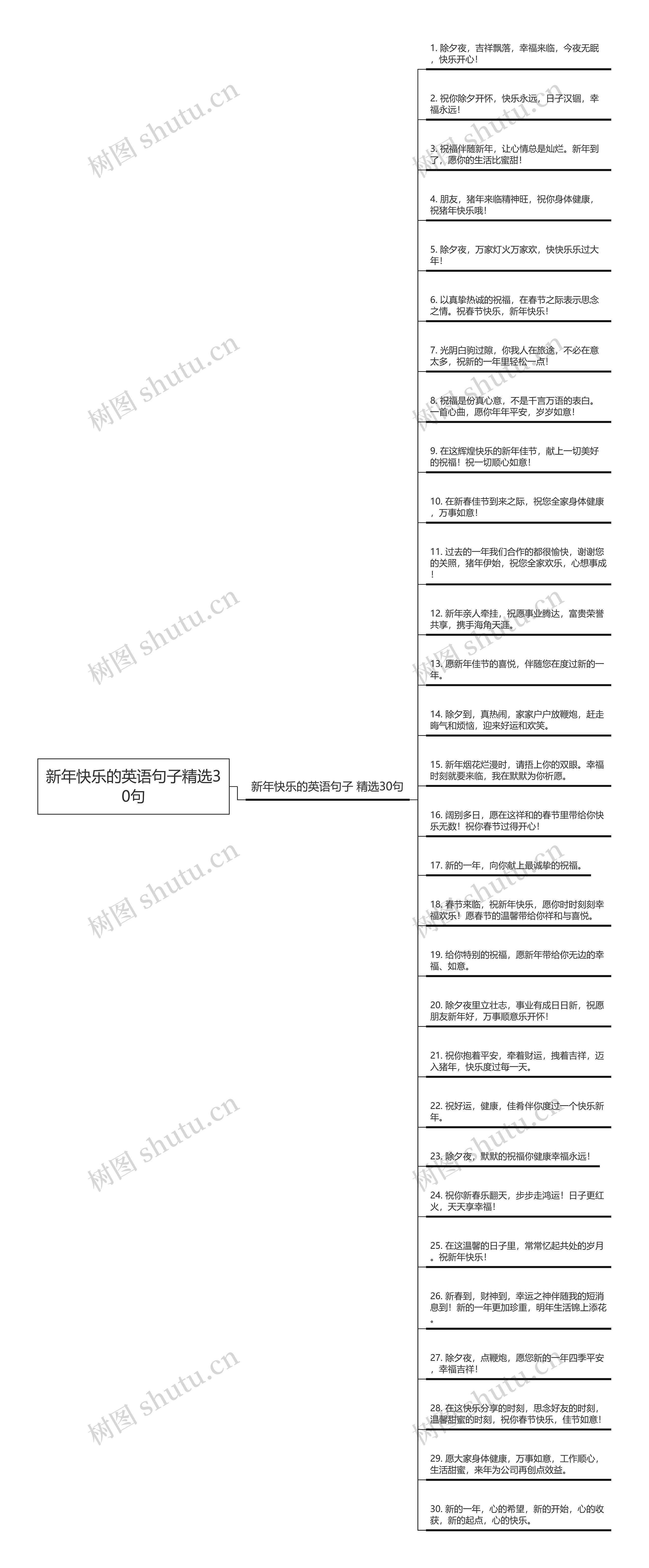 新年快乐的英语句子精选30句思维导图