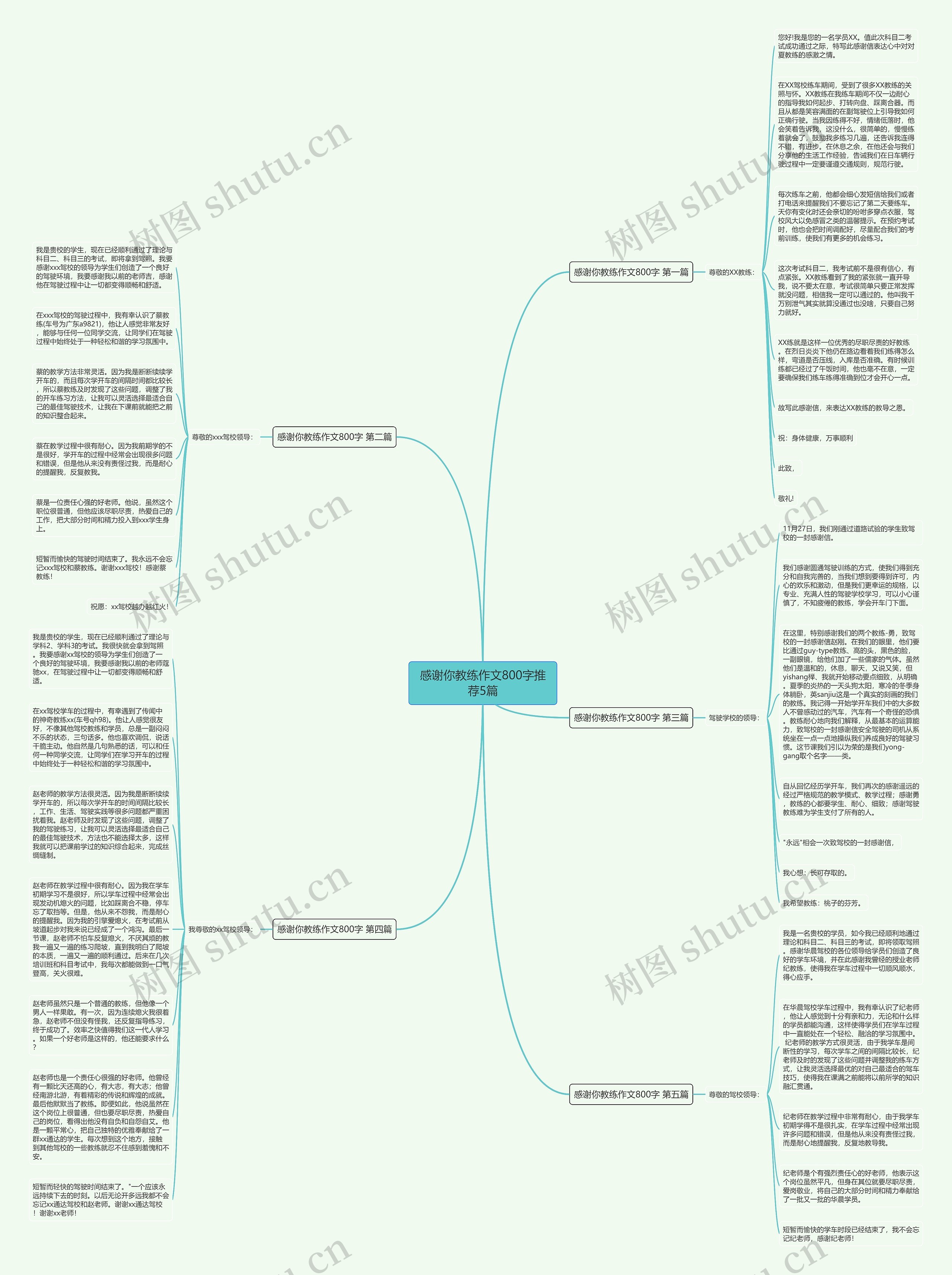 感谢你教练作文800字推荐5篇思维导图