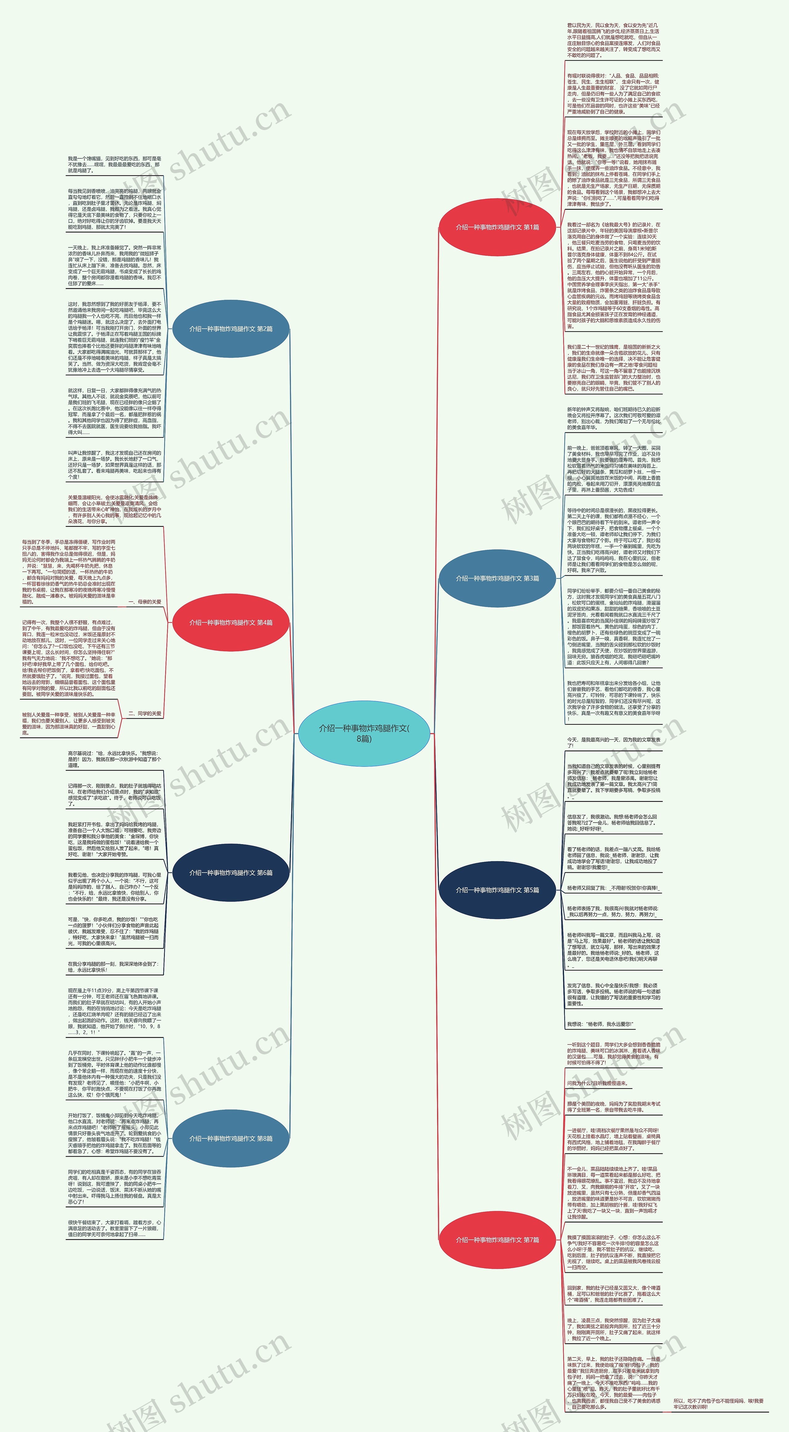 介绍一种事物炸鸡腿作文(8篇)思维导图