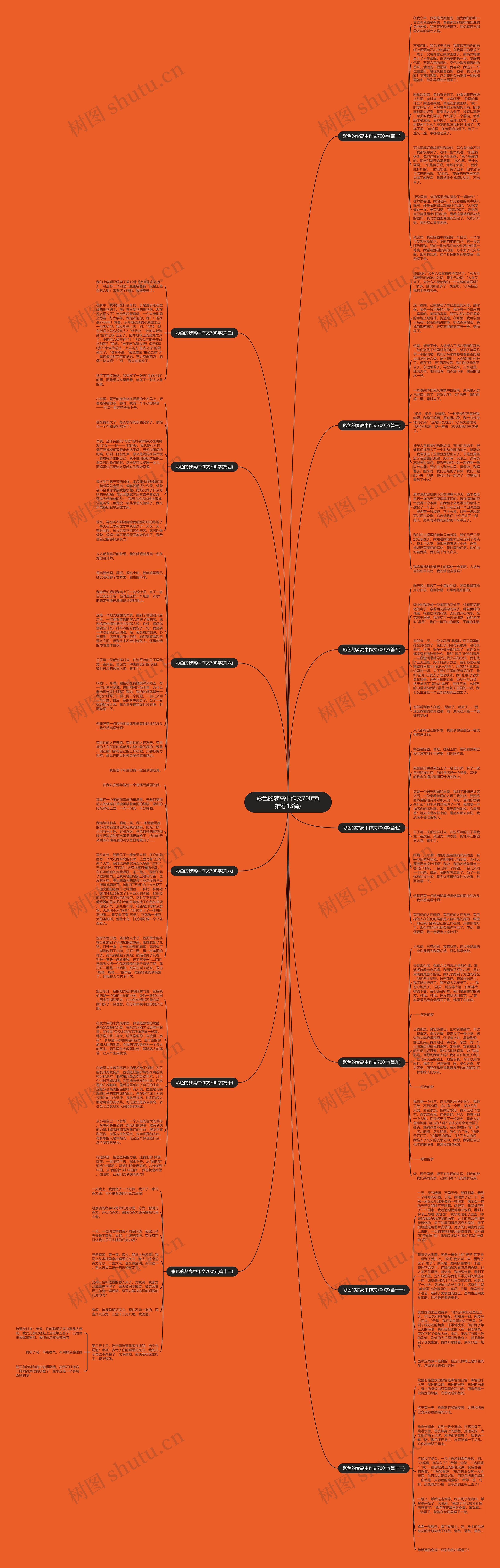 彩色的梦高中作文700字(推荐13篇)思维导图