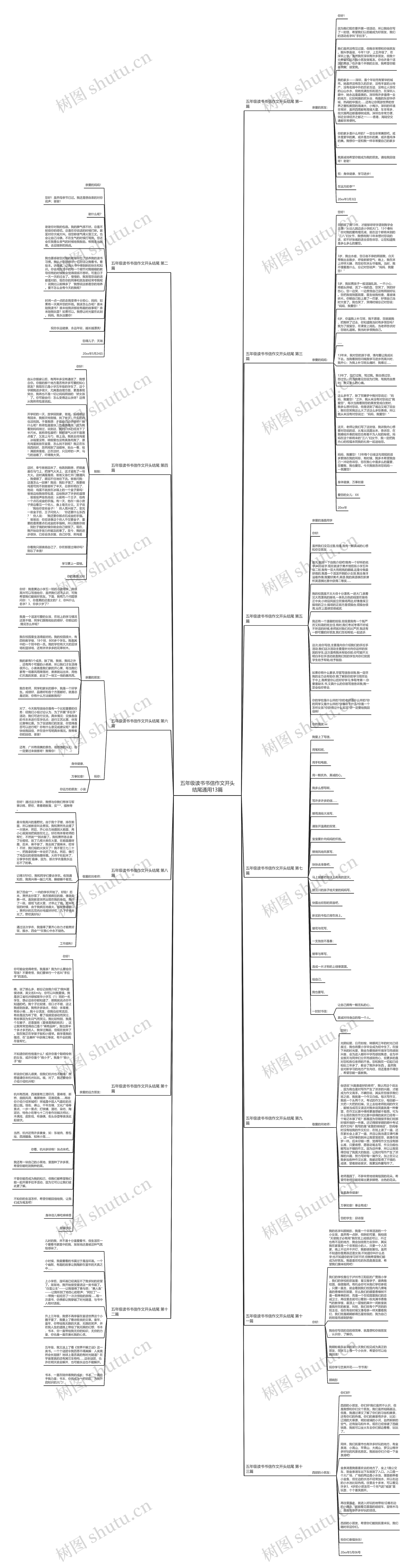 五年级读书书信作文开头结尾通用13篇思维导图