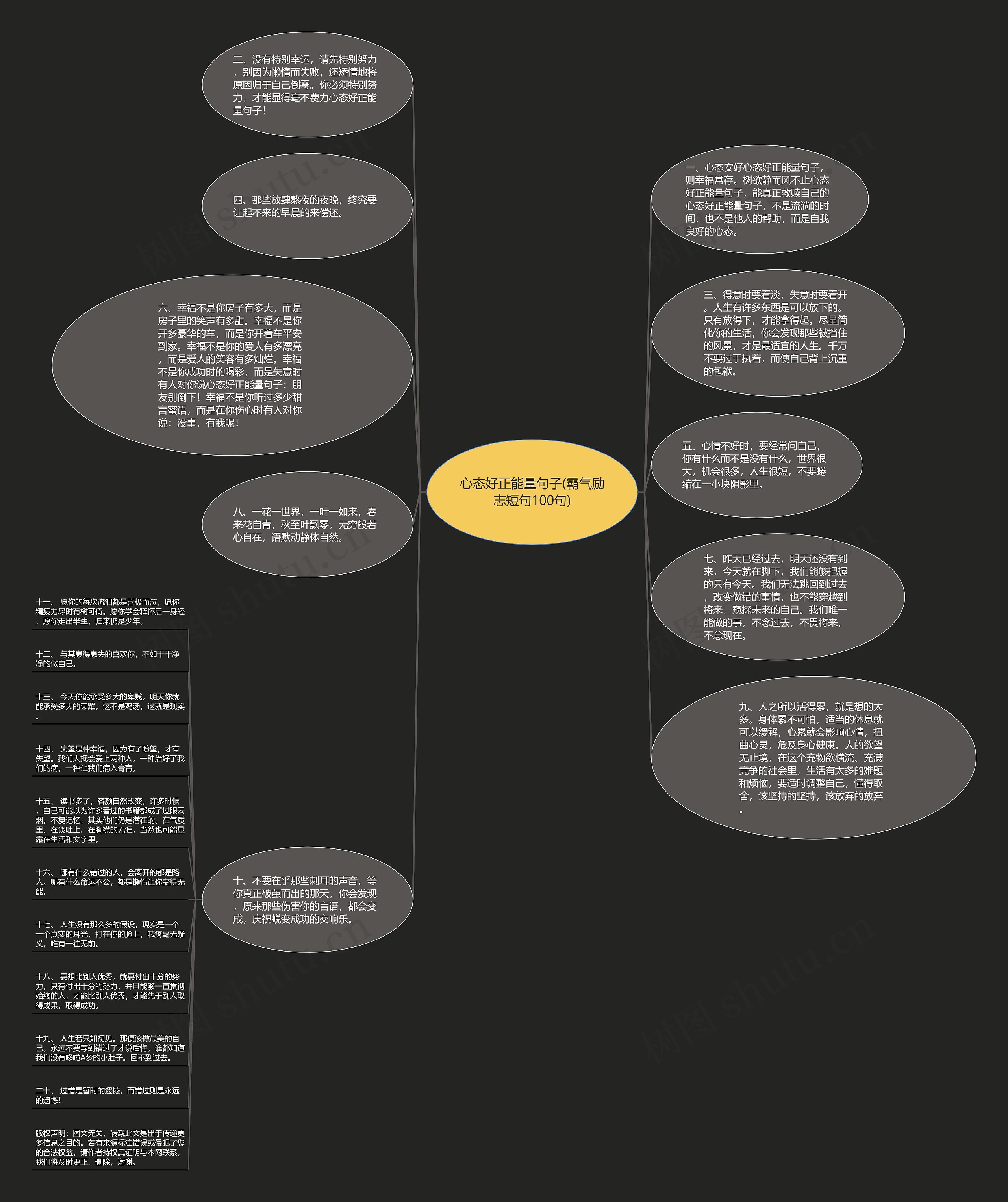 心态好正能量句子(霸气励志短句100句)思维导图