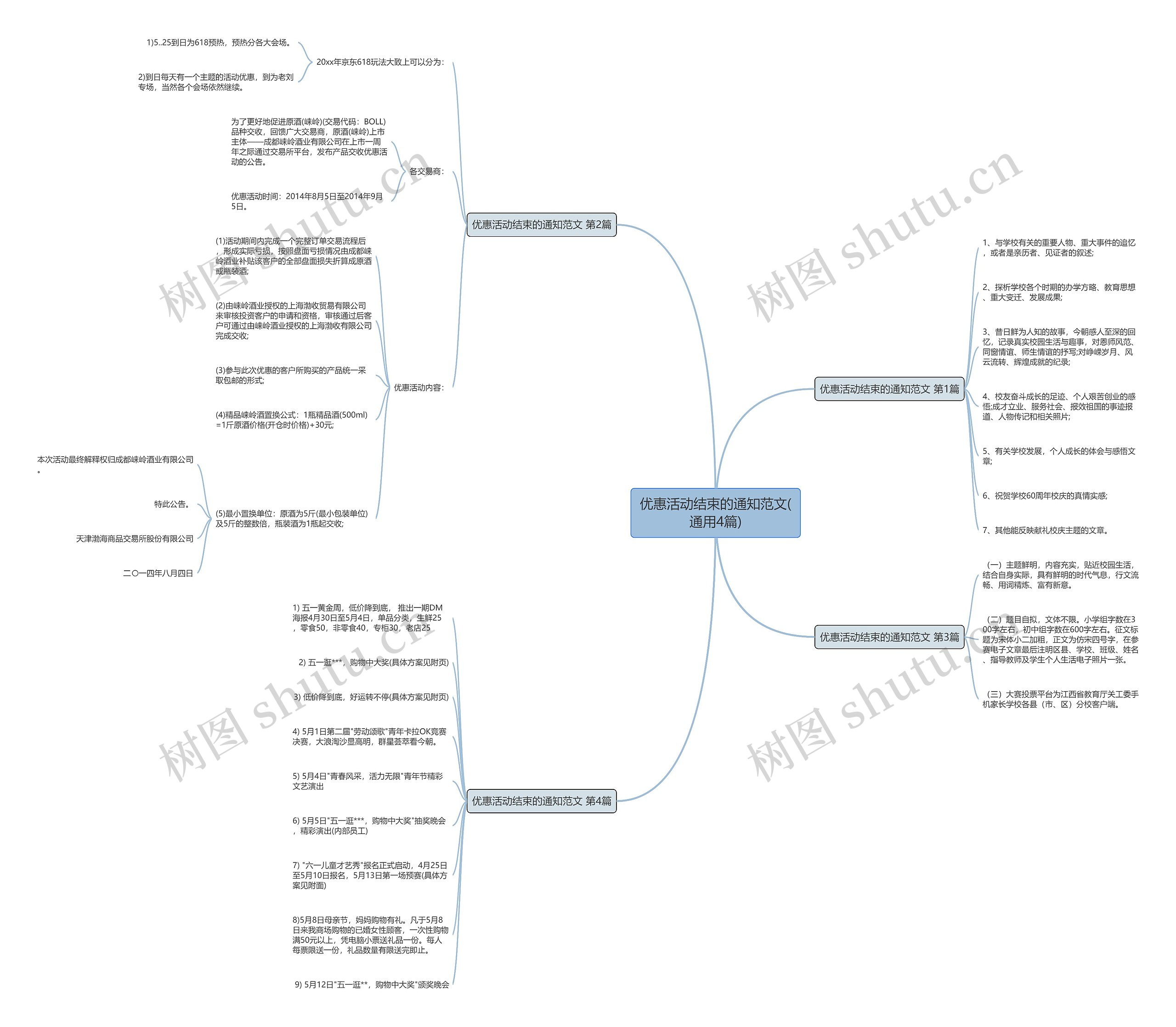 优惠活动结束的通知范文(通用4篇) 优惠活动结束的通知范文(通用4篇)