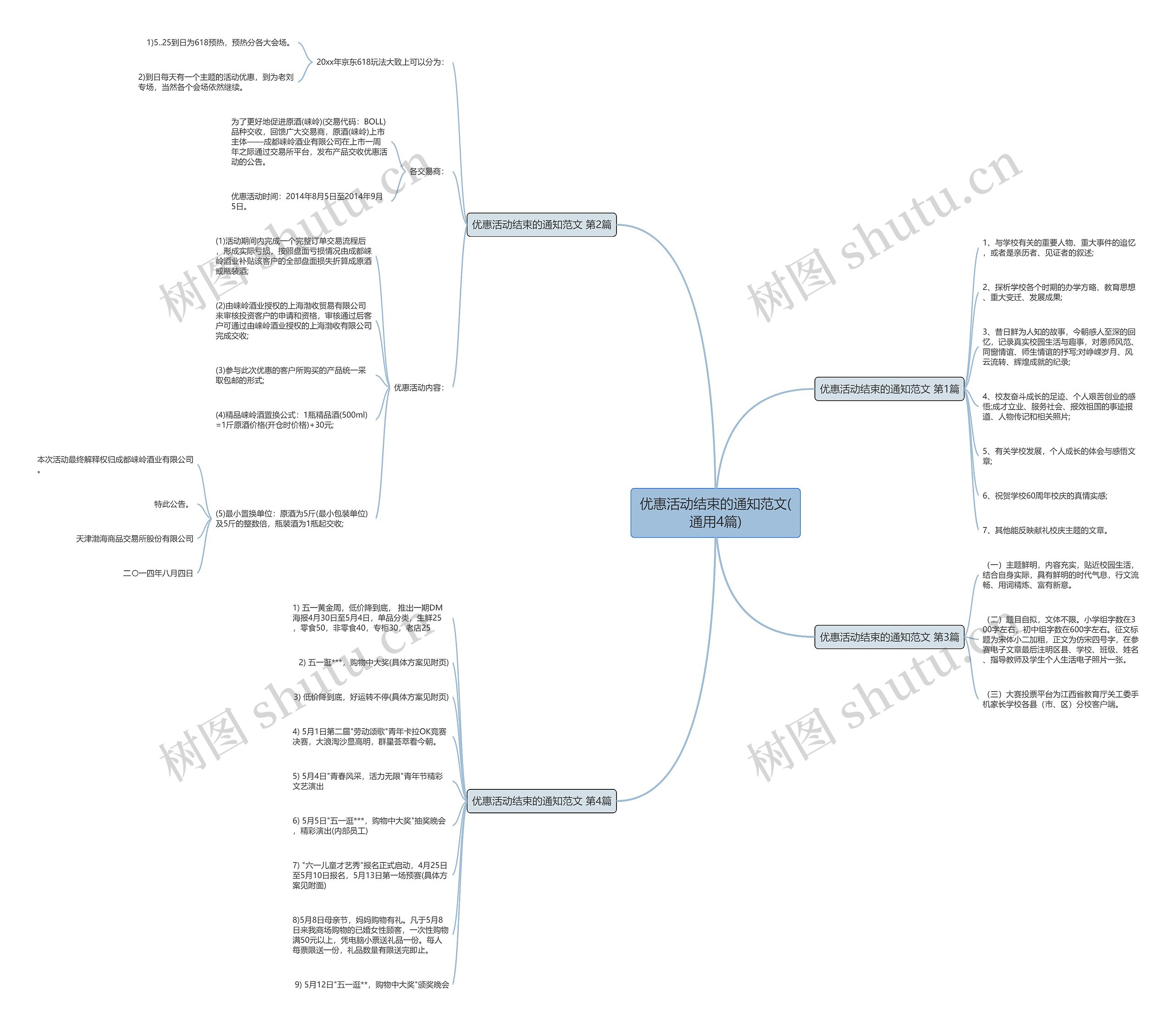 优惠活动结束的通知范文(通用4篇)思维导图