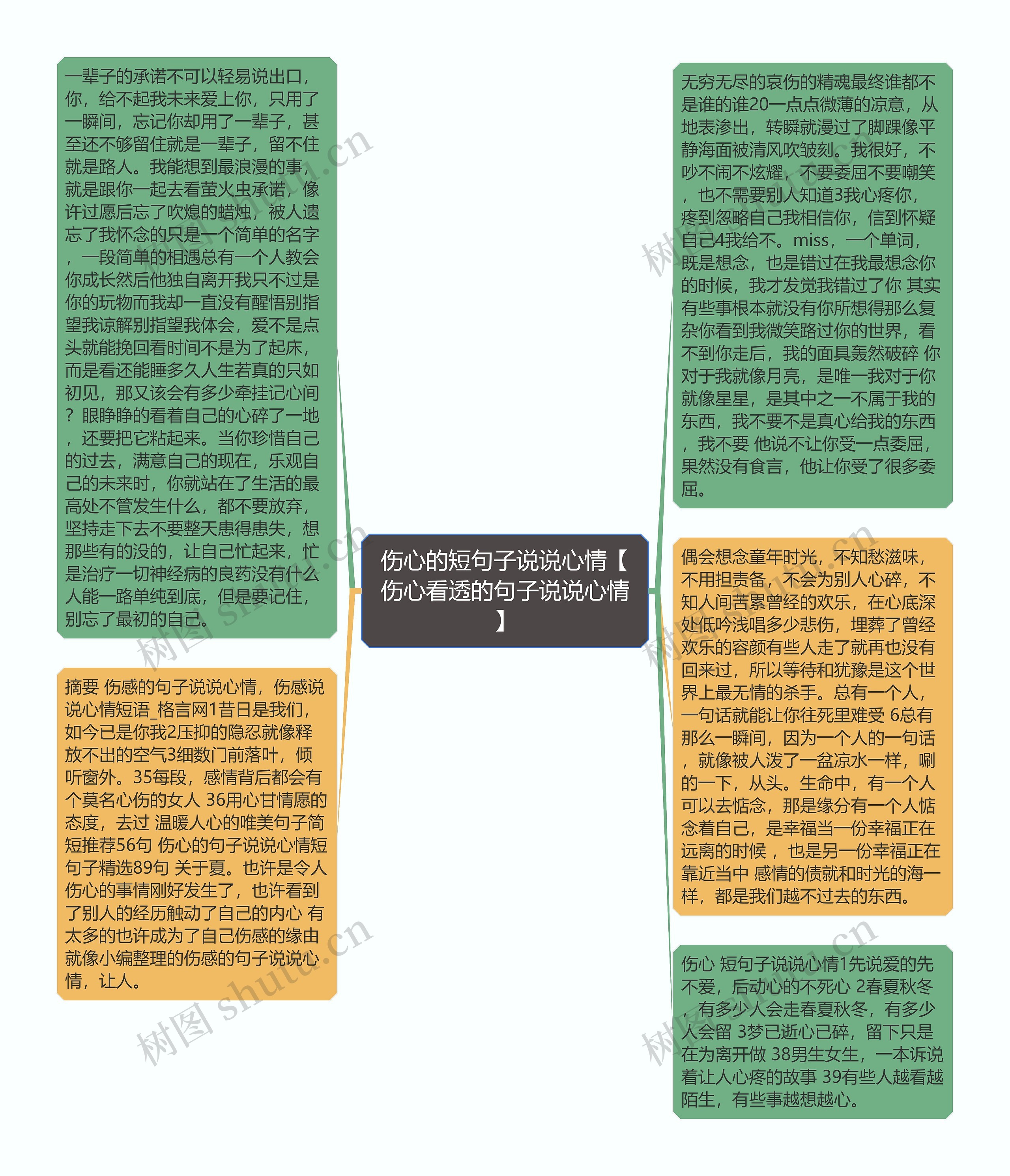 伤心的短句子说说心情【伤心看透的句子说说心情】思维导图