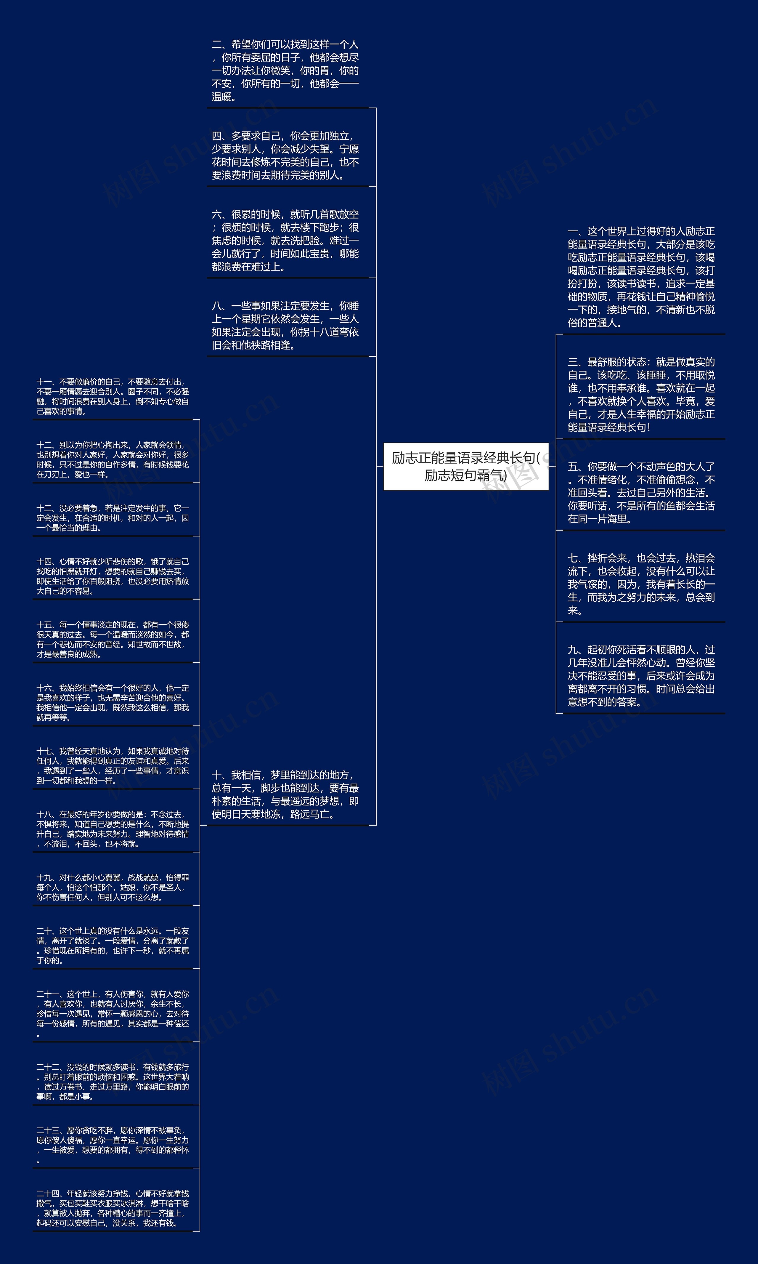 励志正能量语录经典长句(励志短句霸气)思维导图