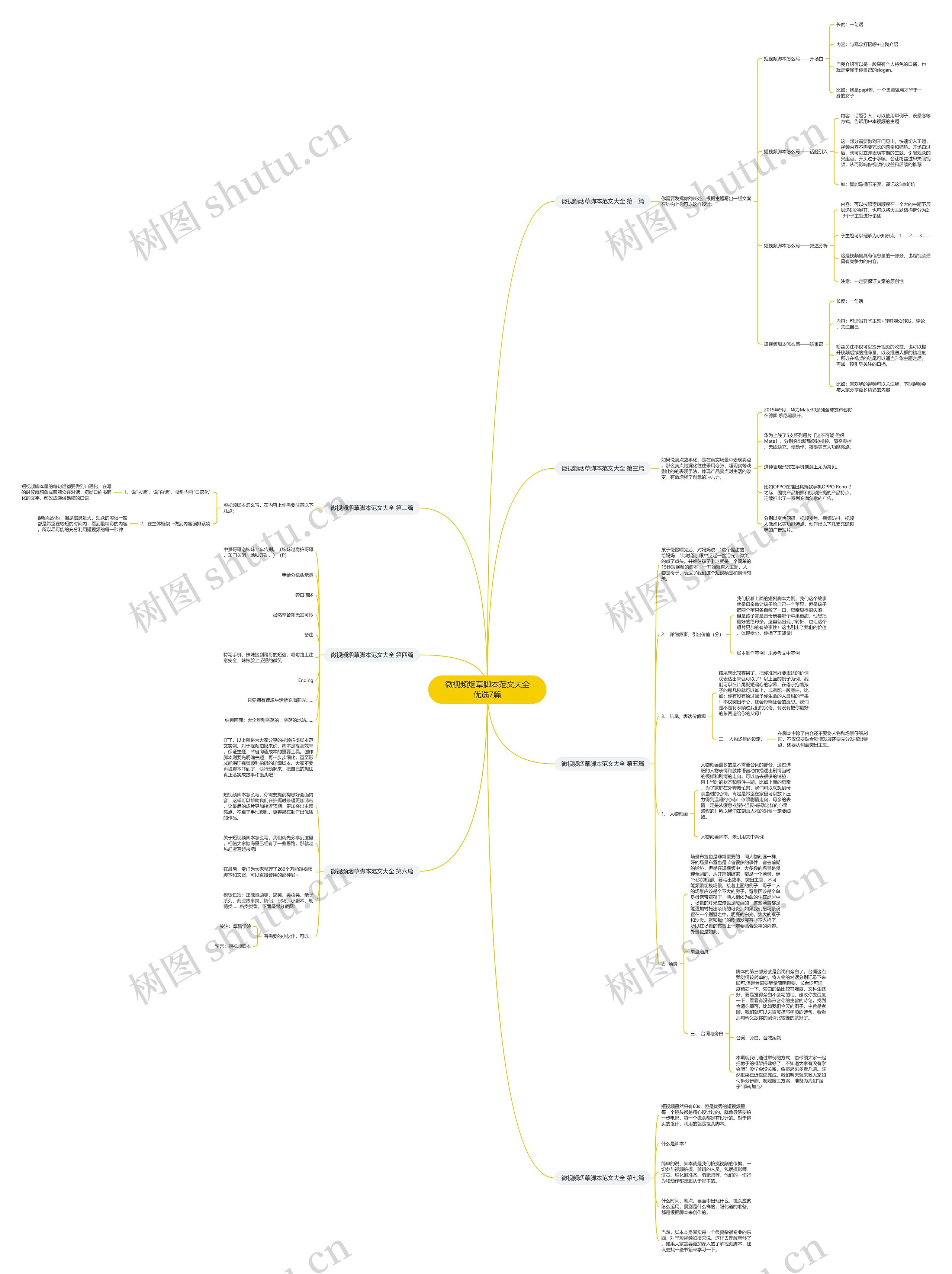 微视频烟草脚本范文大全优选7篇思维导图
