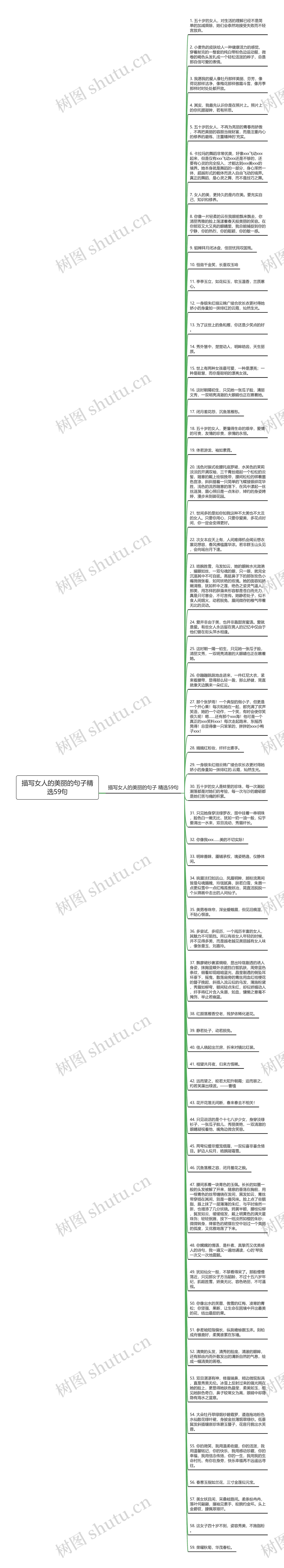 描写女人的美丽的句子精选59句思维导图