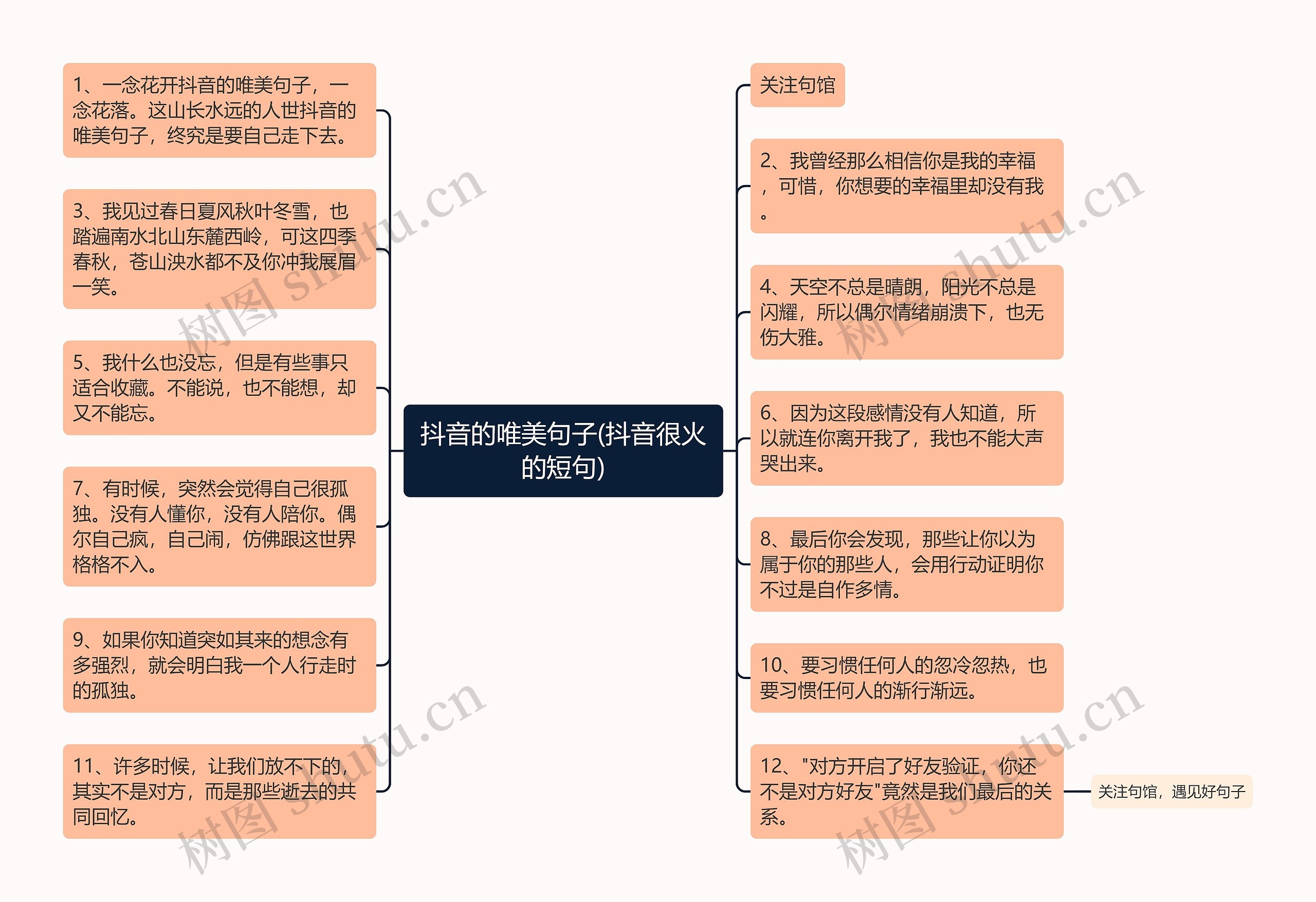 抖音的唯美句子(抖音很火的短句)思维导图