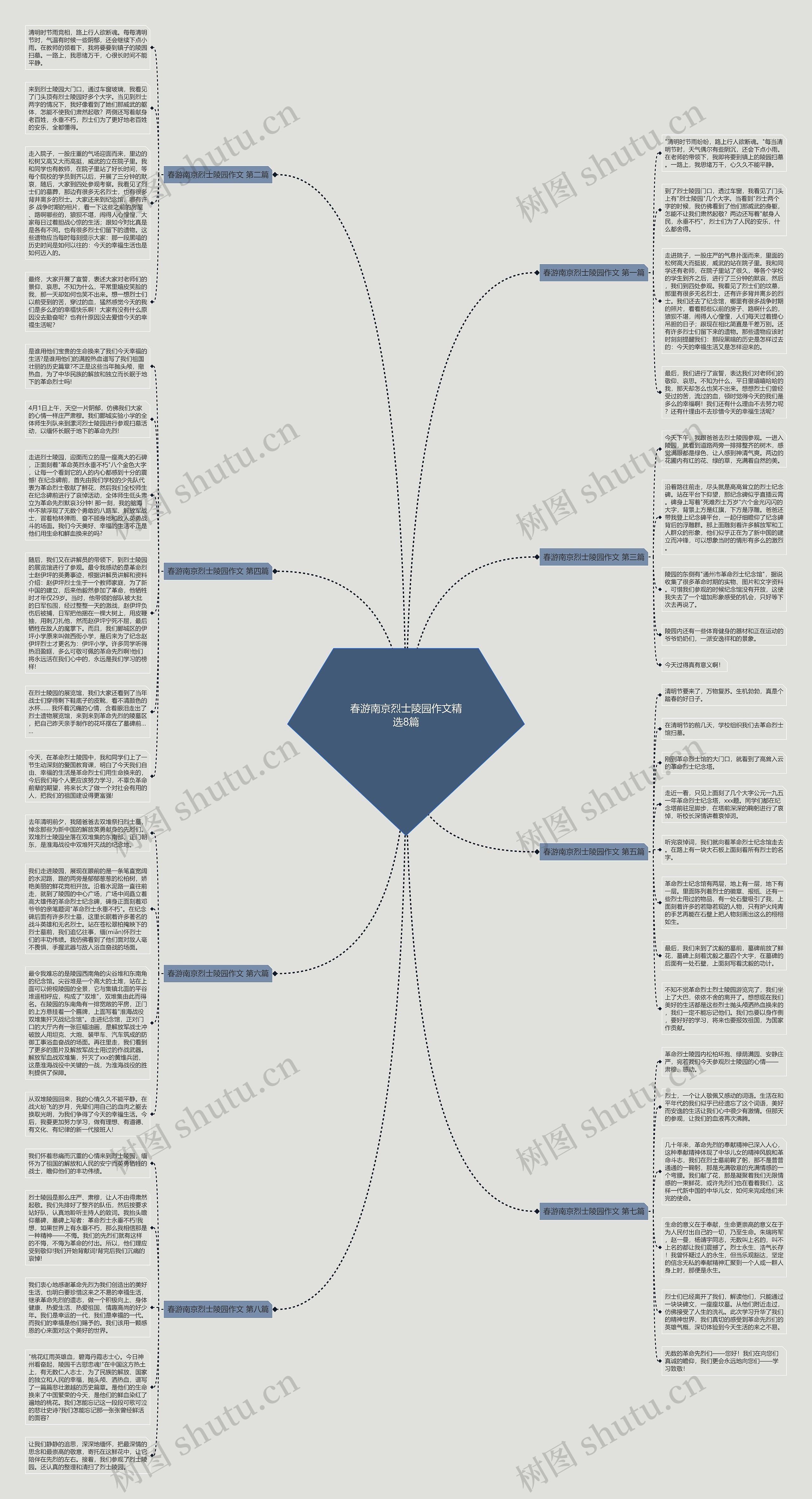 春游南京烈士陵园作文精选8篇思维导图