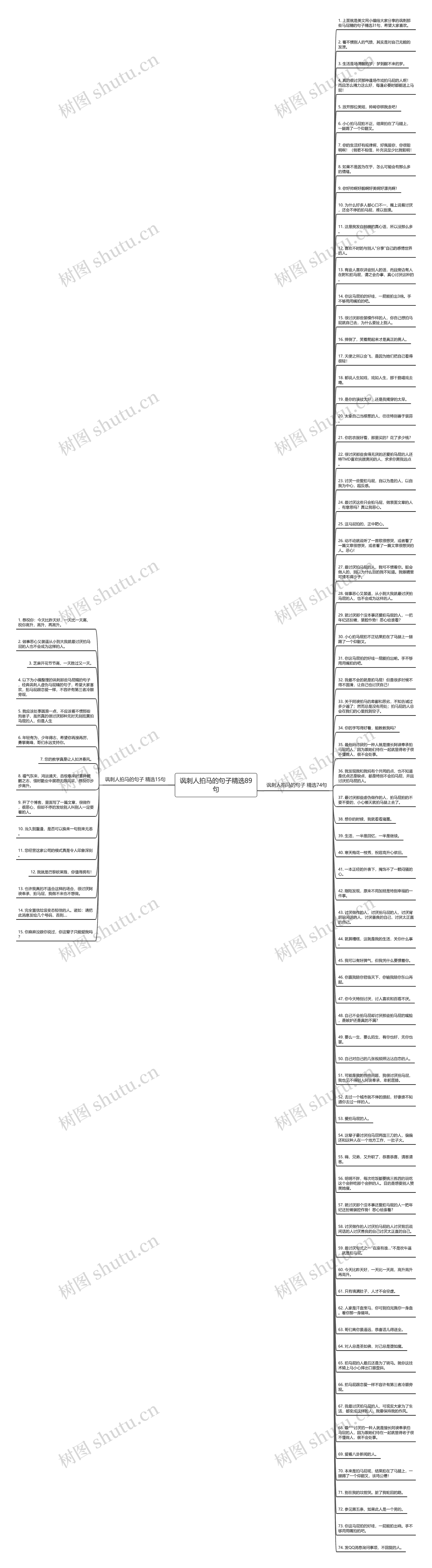 讽刺人拍马的句子精选89句思维导图