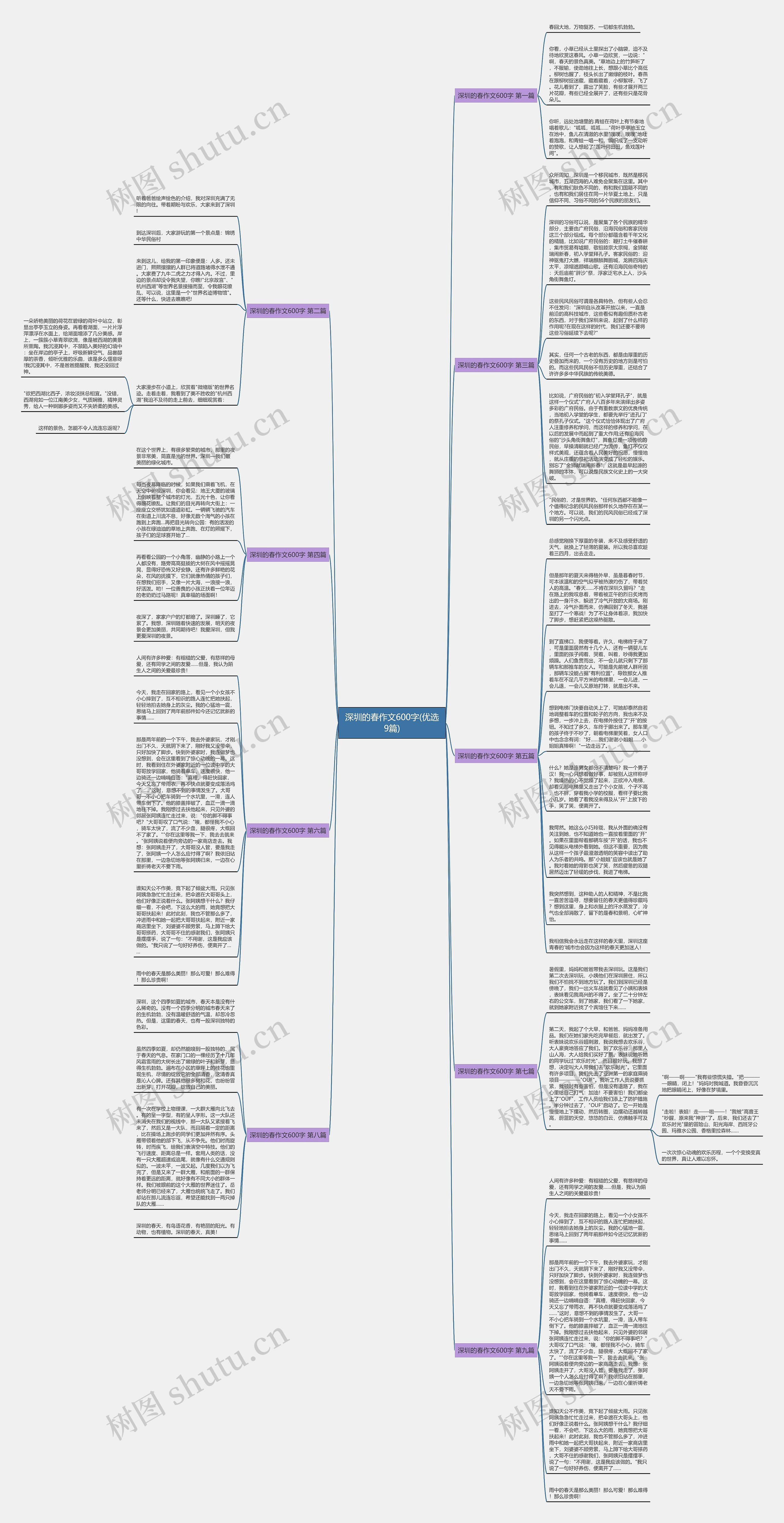 深圳的春作文600字(优选9篇)